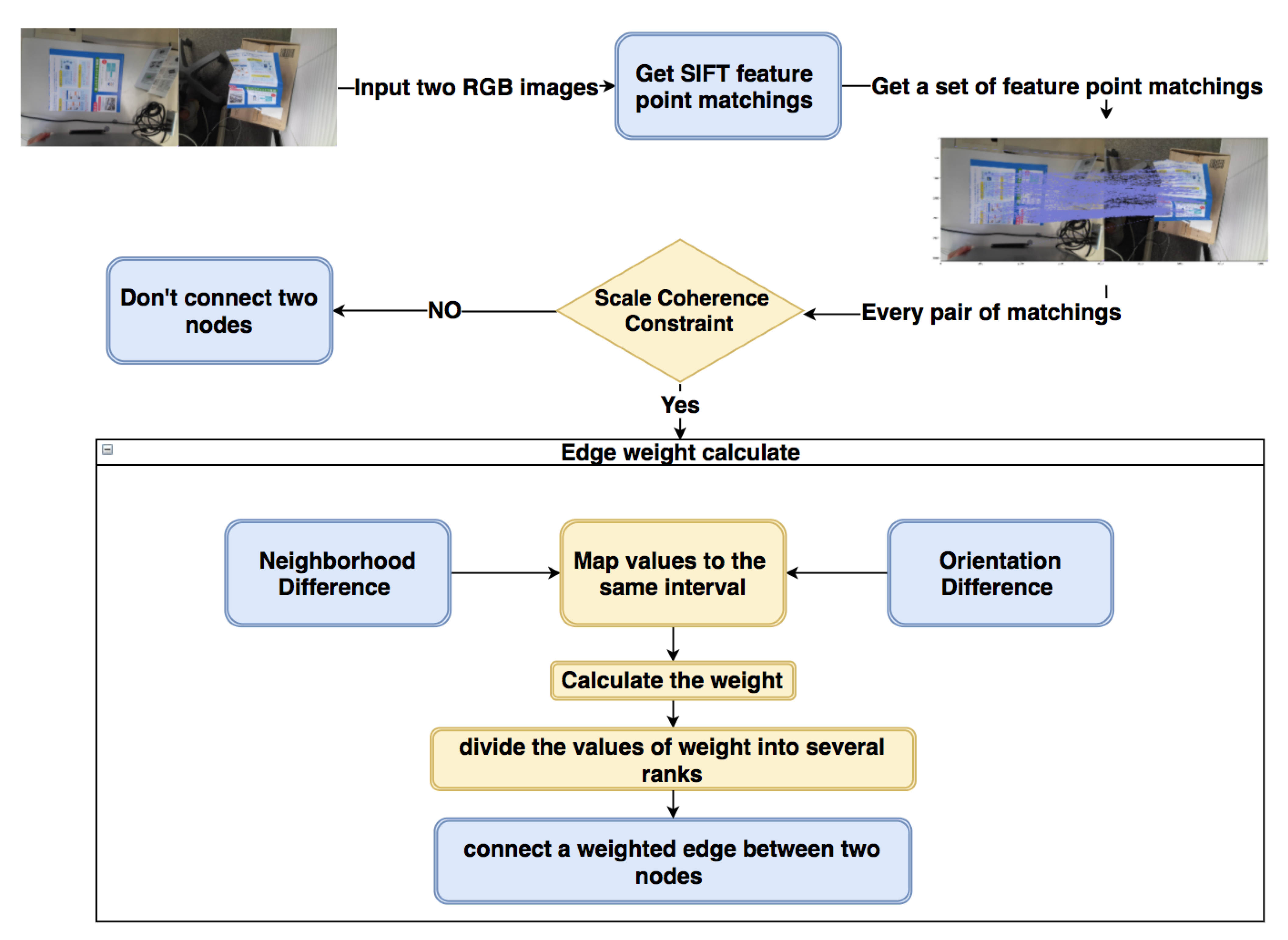 Sensors 21 00105 g002 Sensors 21 00105 g002