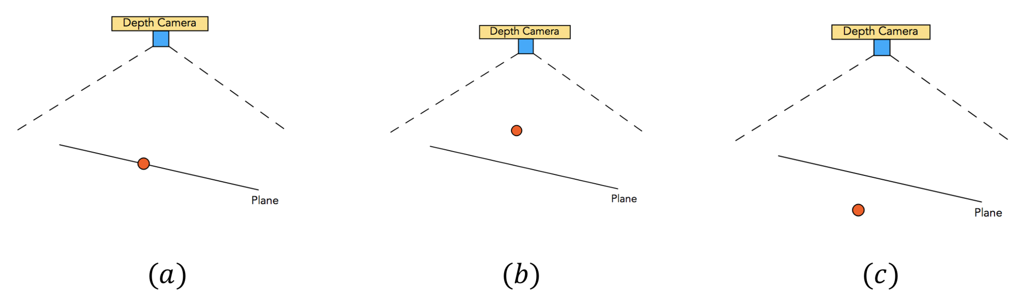 Sensors 21 00105 g008 Sensors 21 00105 g008