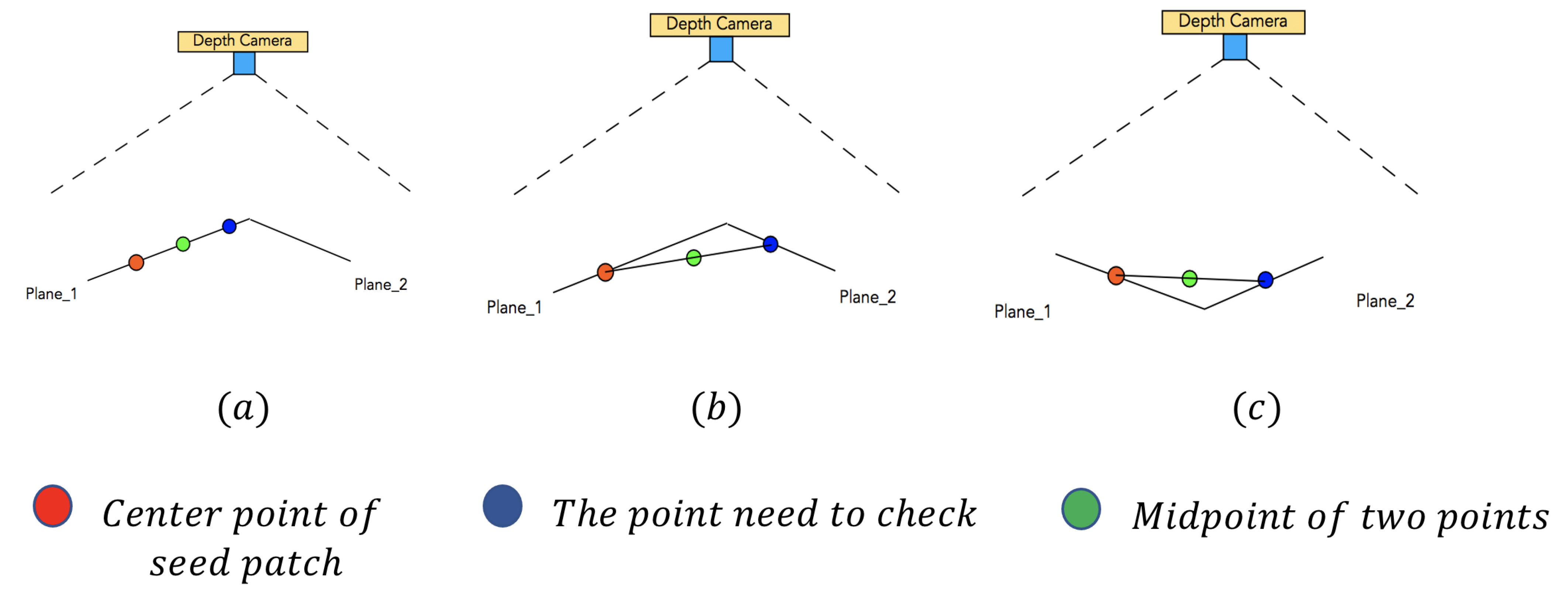 Sensors 21 00105 g009 Sensors 21 00105 g009