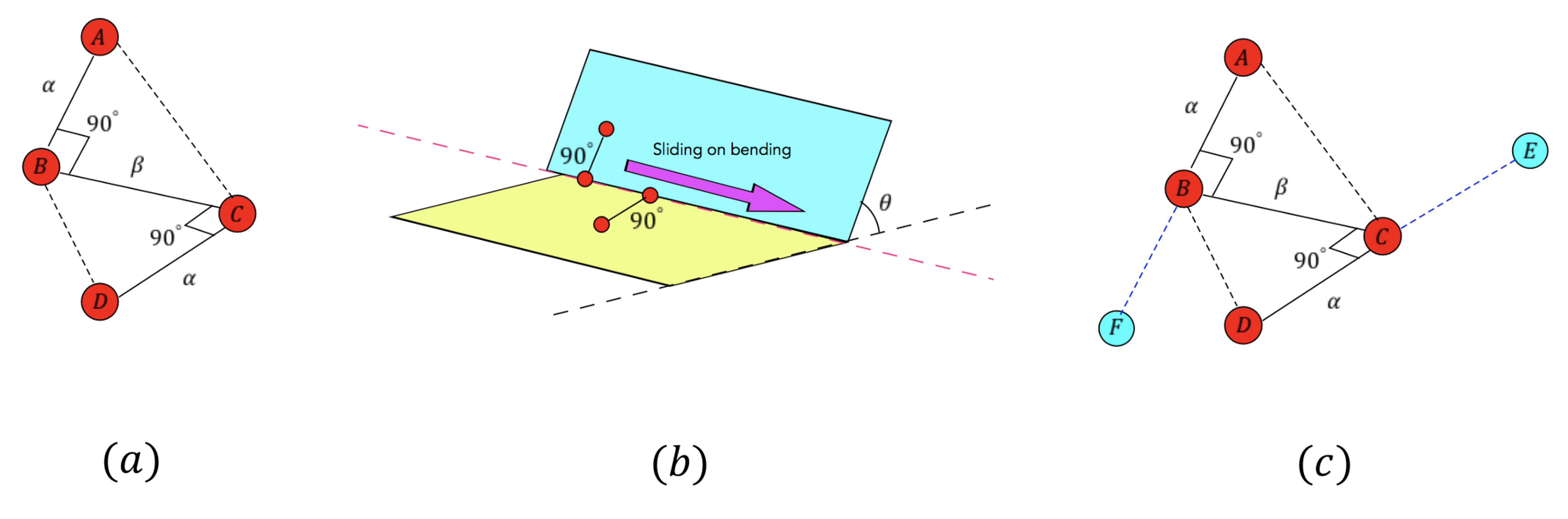 Sensors 21 00105 g012 Sensors 21 00105 g012