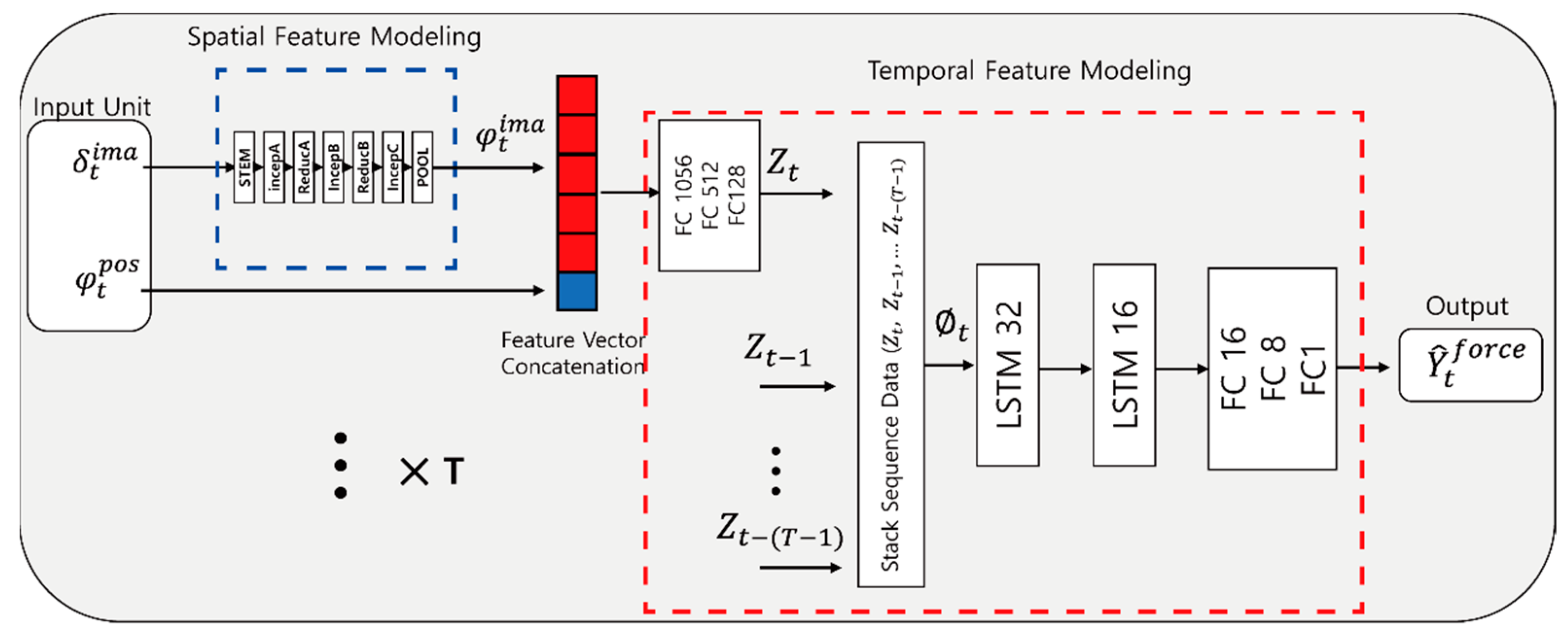 Sensors 21 00110 g005