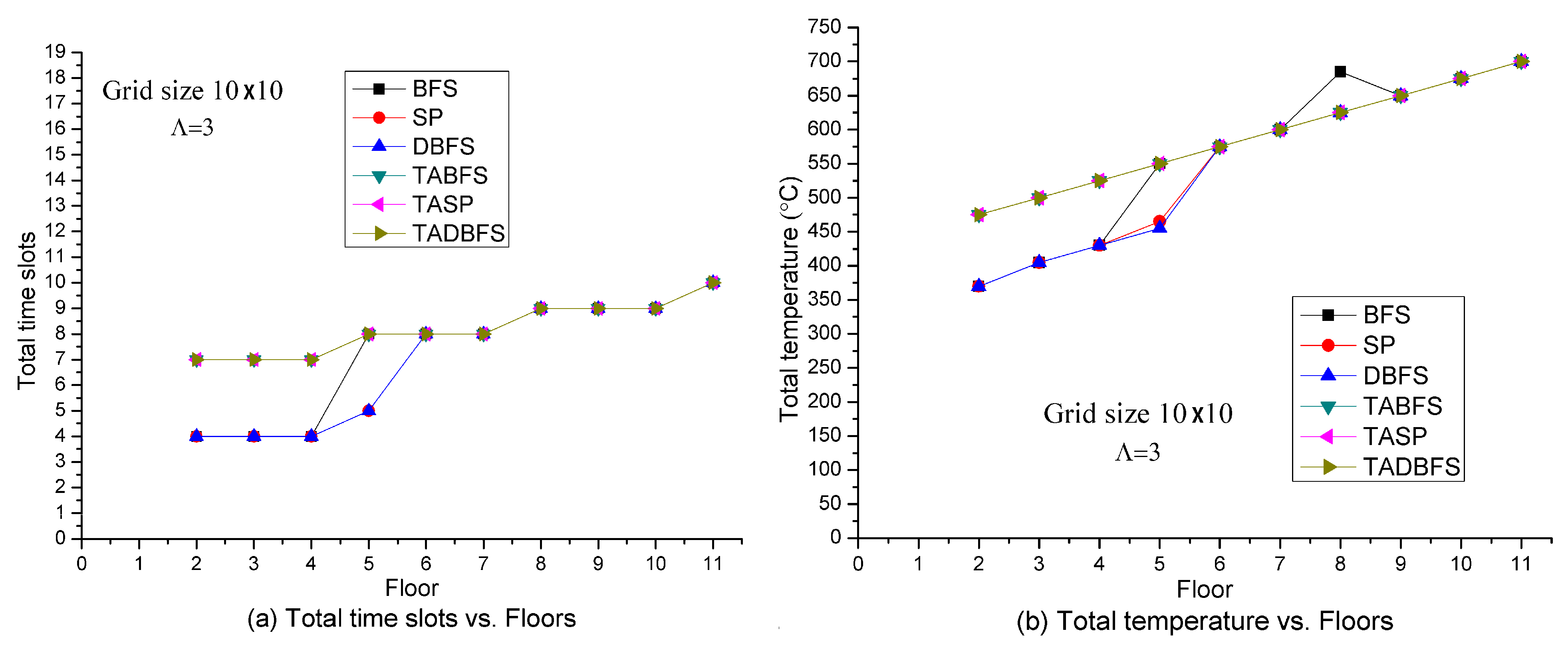 Sensors 21 00111 g003