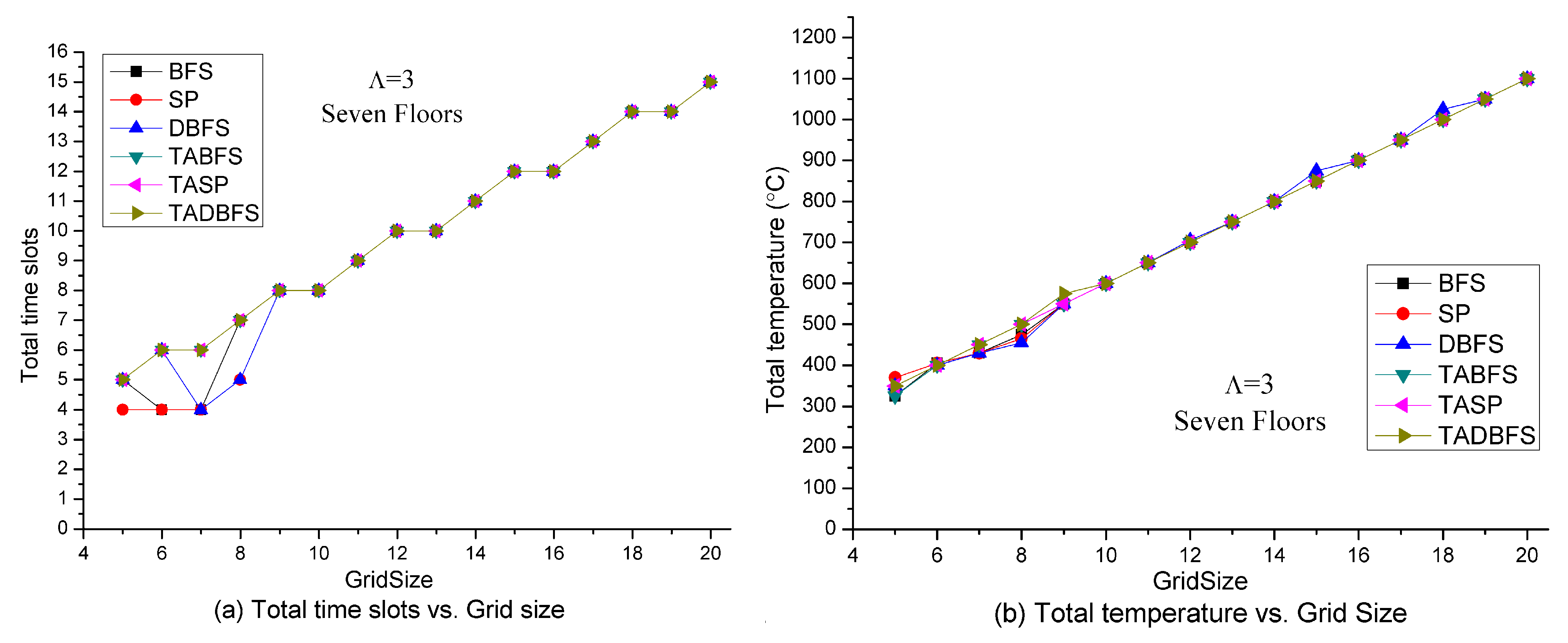 Sensors 21 00111 g005