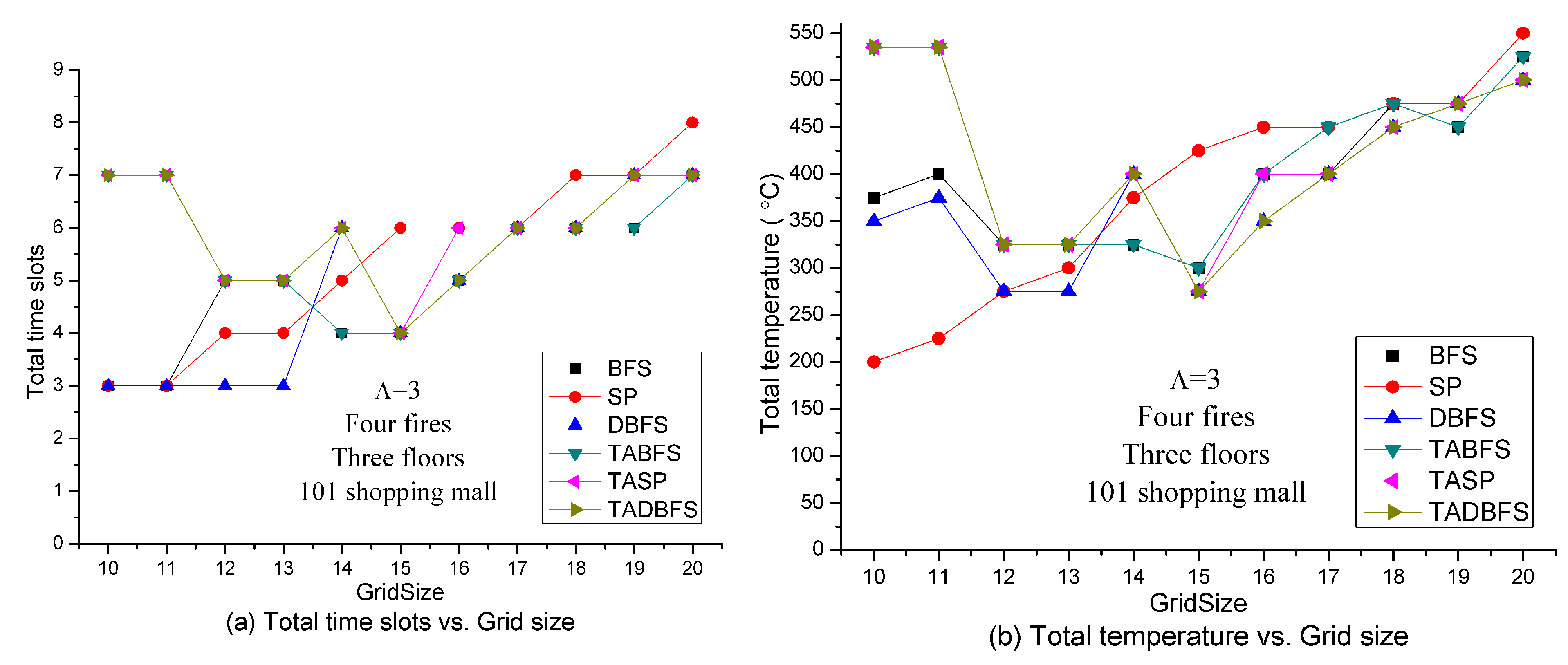 Sensors 21 00111 g008