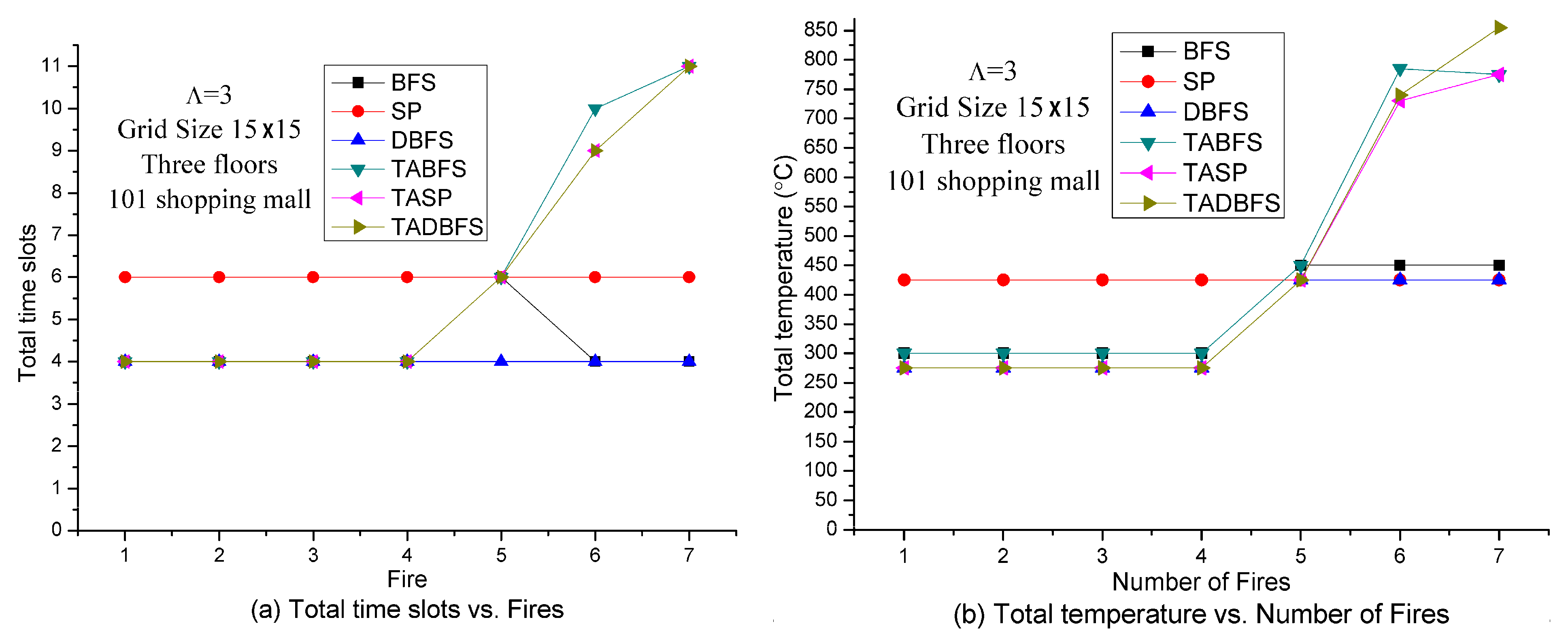 Sensors 21 00111 g011