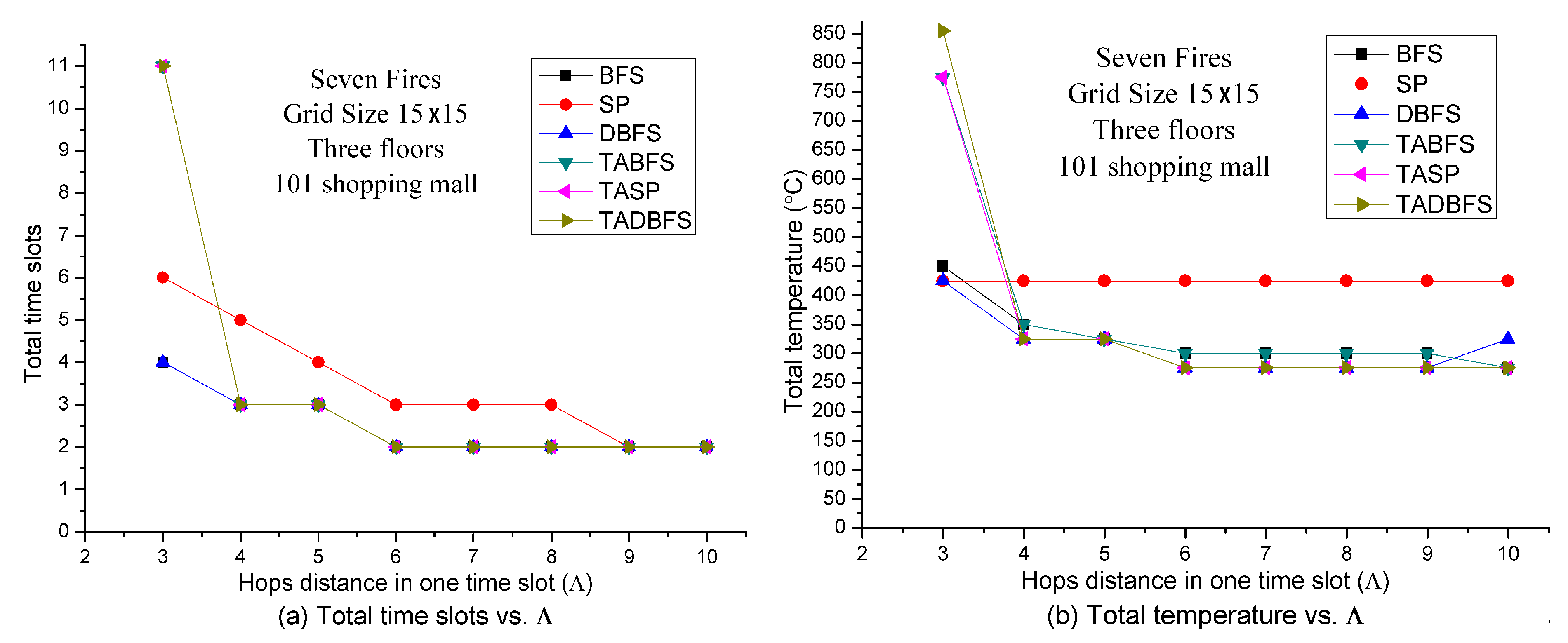 Sensors 21 00111 g012
