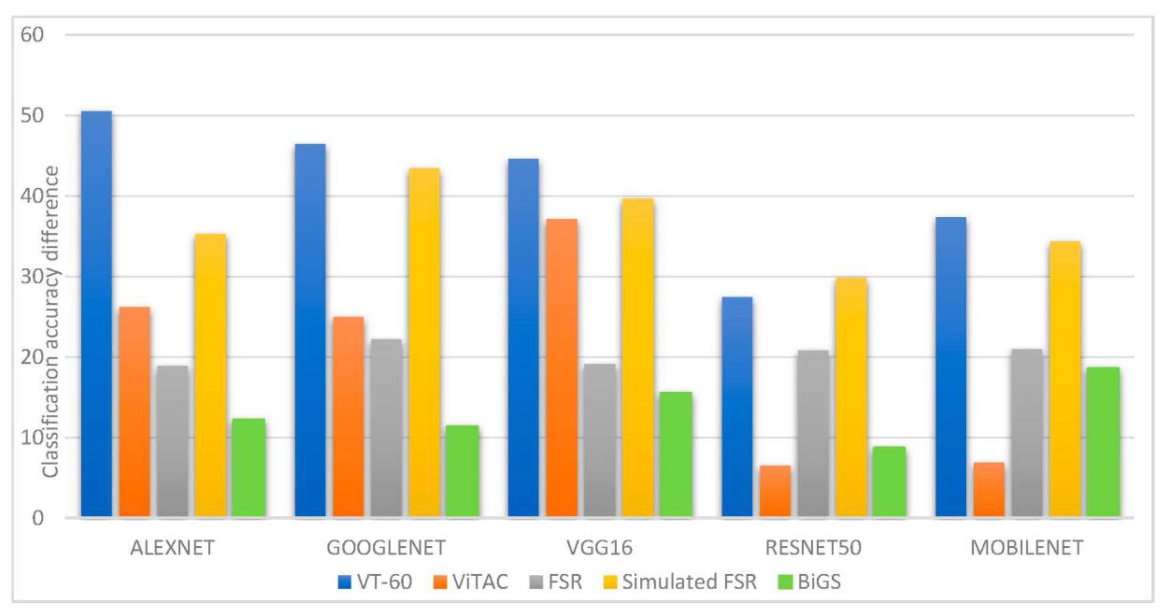 Sensors 21 00113 g003