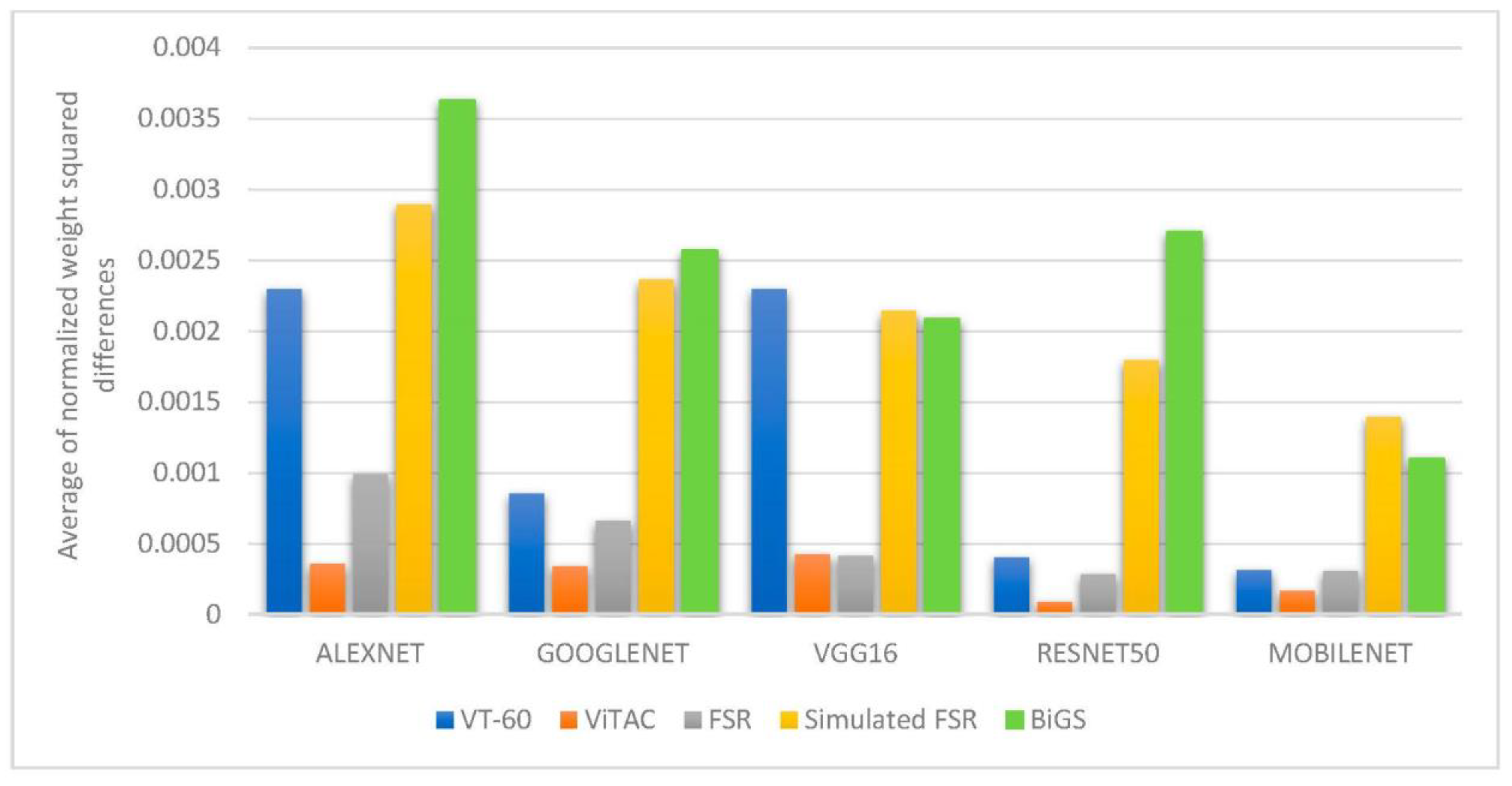 Sensors 21 00113 g004