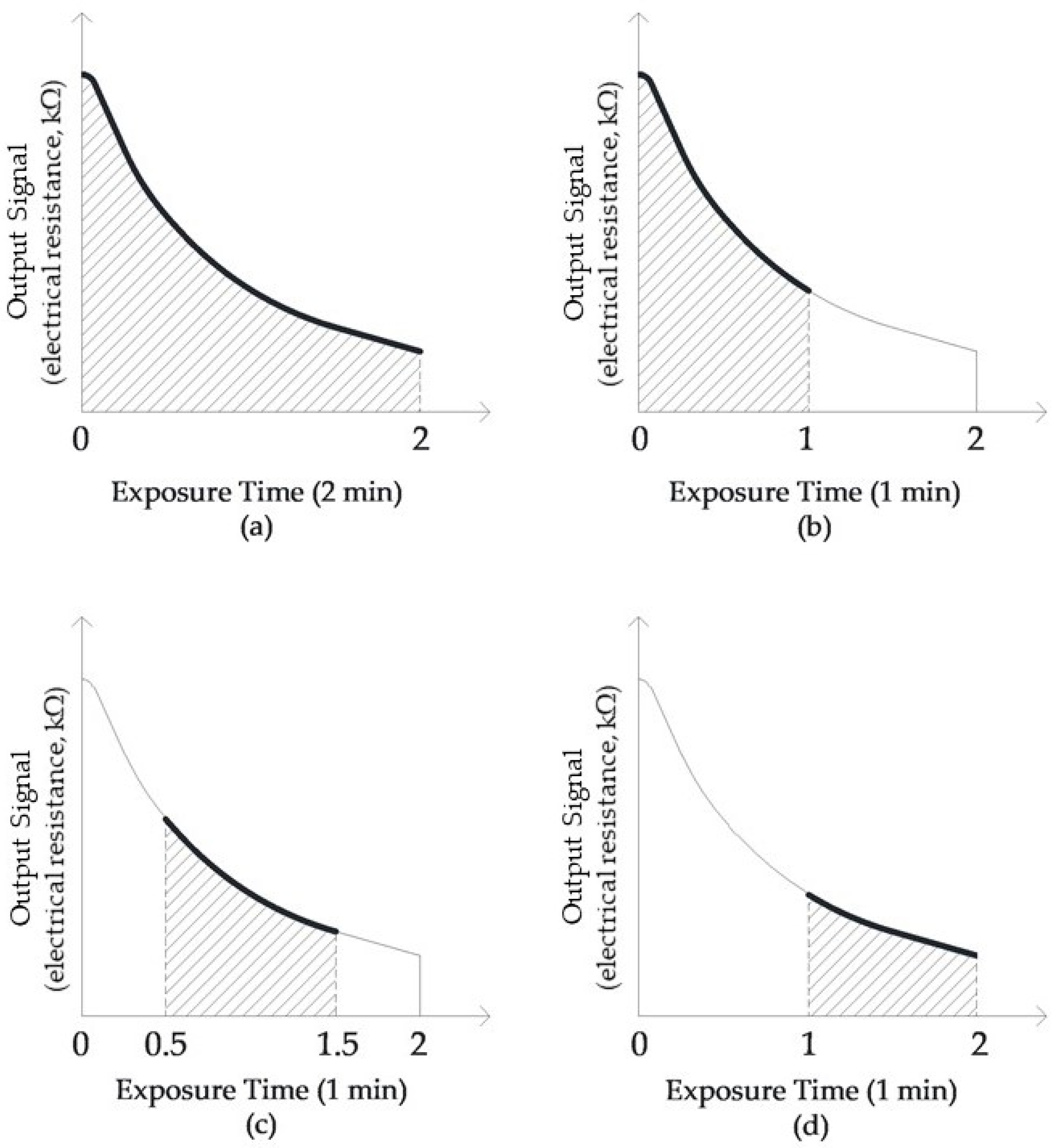 Sensors 21 00114 g002 Sensors 21 00114 g002
