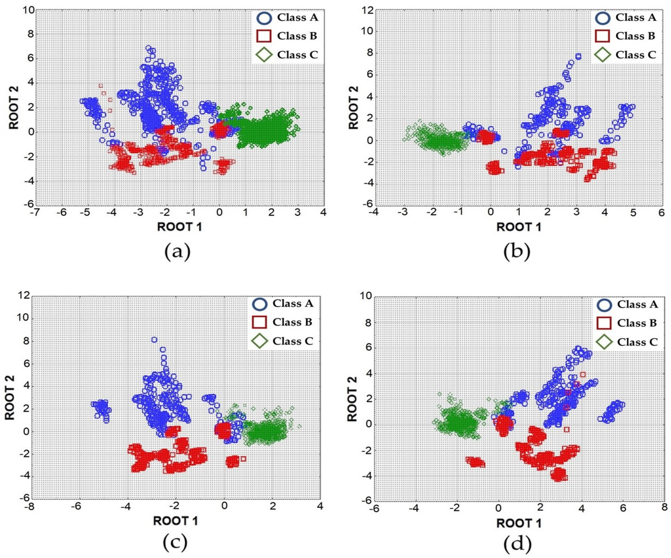 Sensors 21 00114 g004 Sensors 21 00114 g004