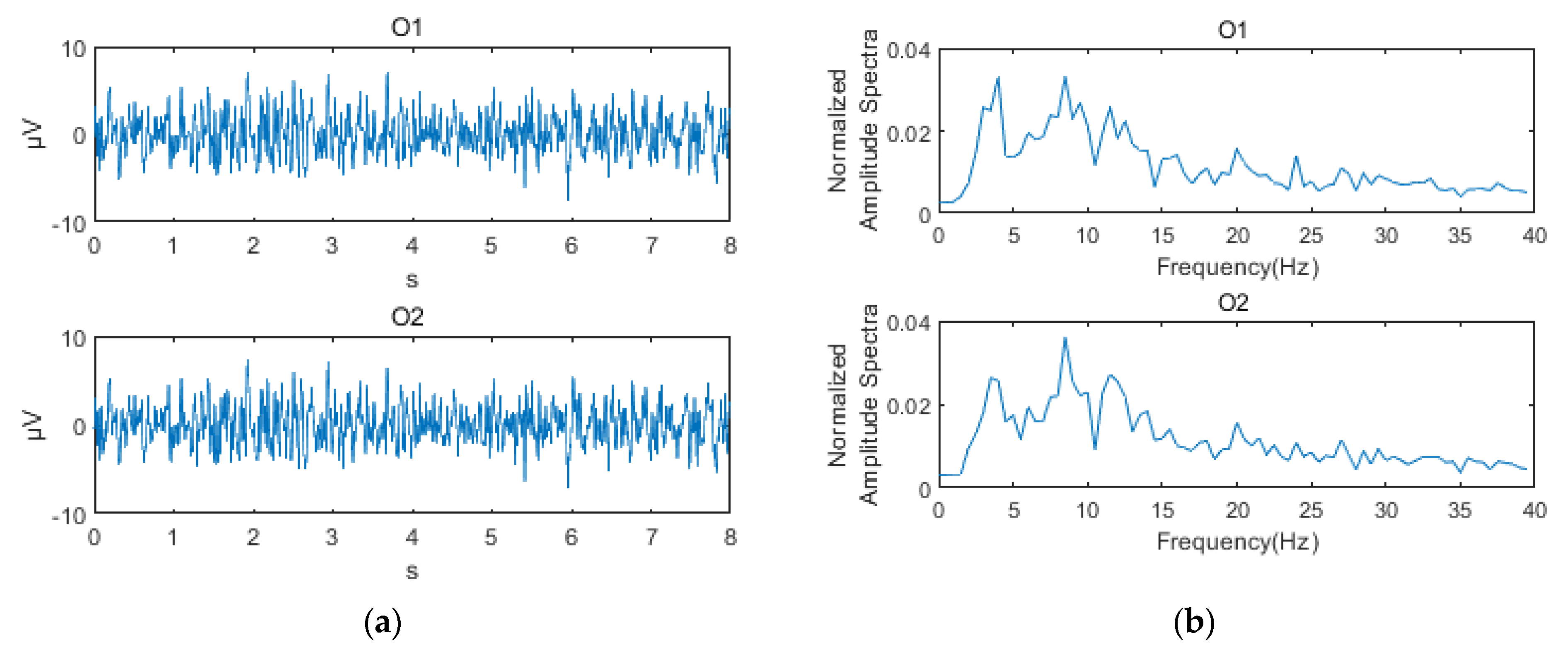 Sensors 21 00117 g003a
