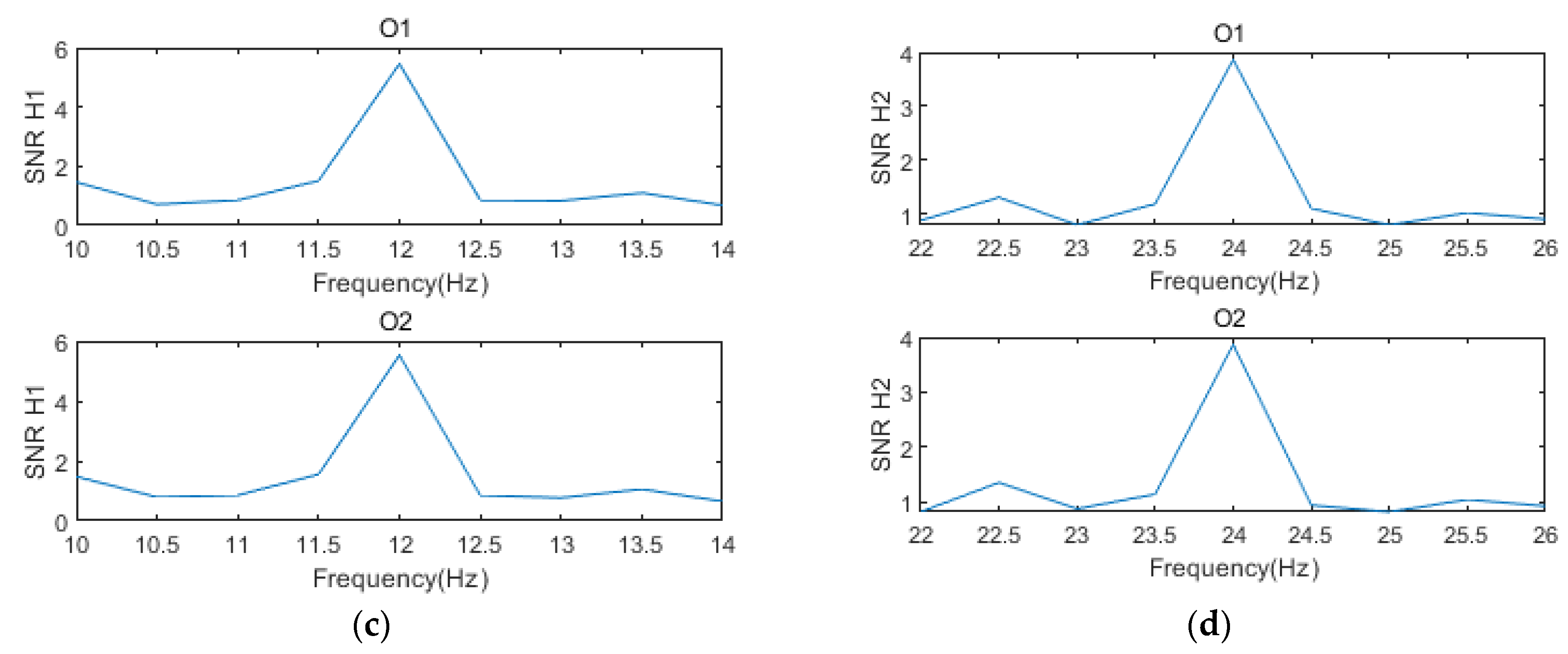 Sensors 21 00117 g003b