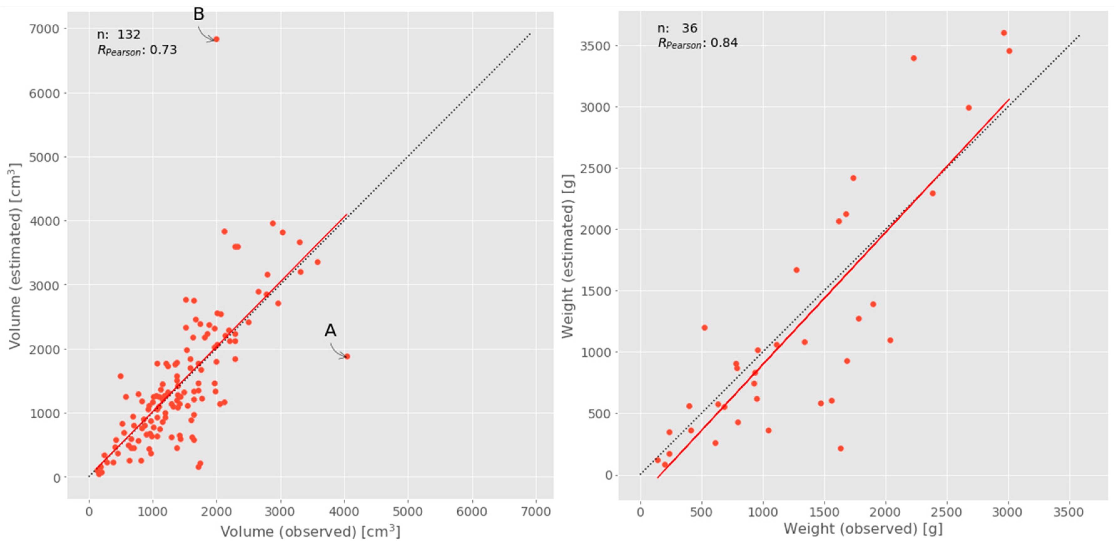 Sensors 21 00118 g007