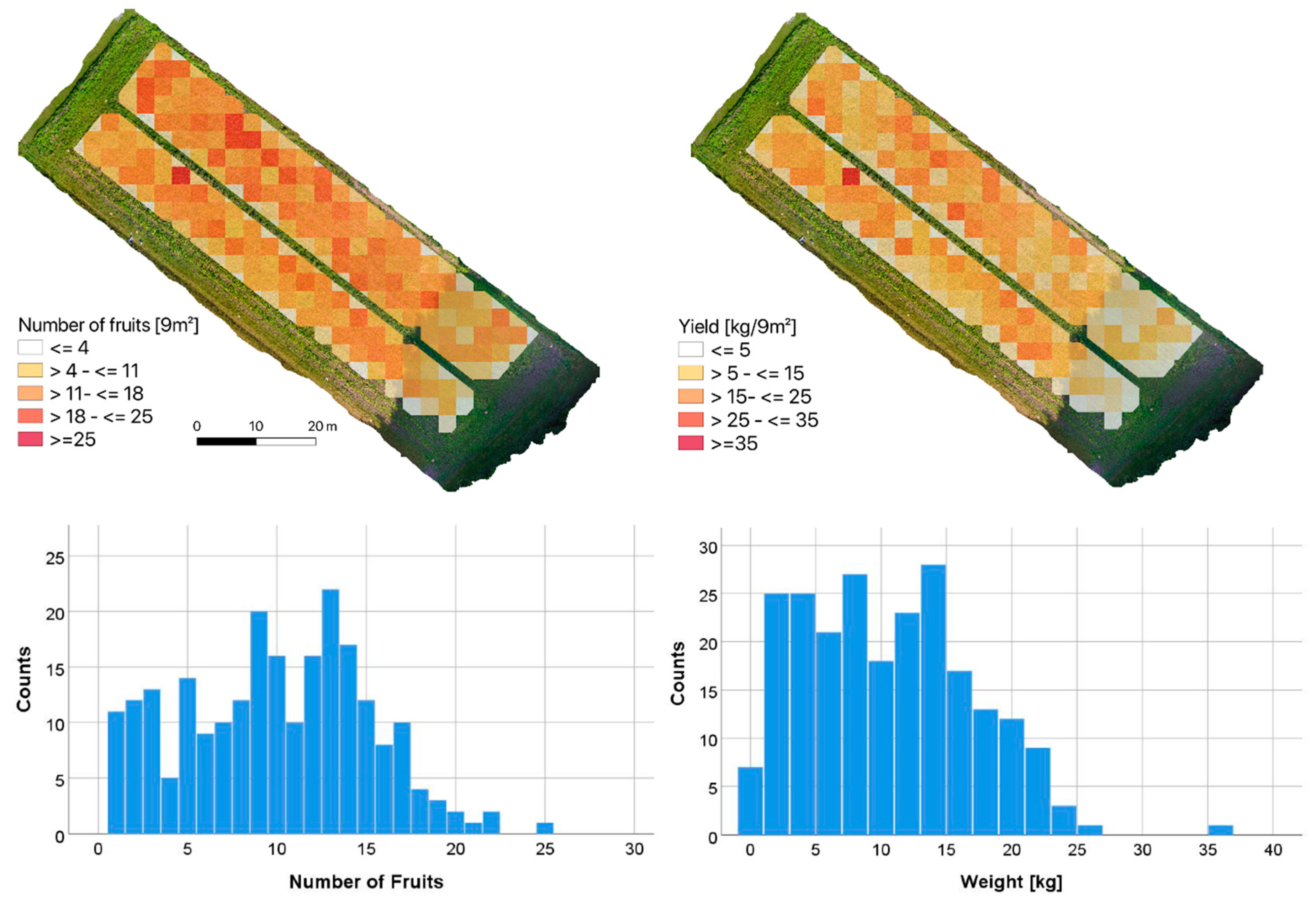 Sensors 21 00118 g010