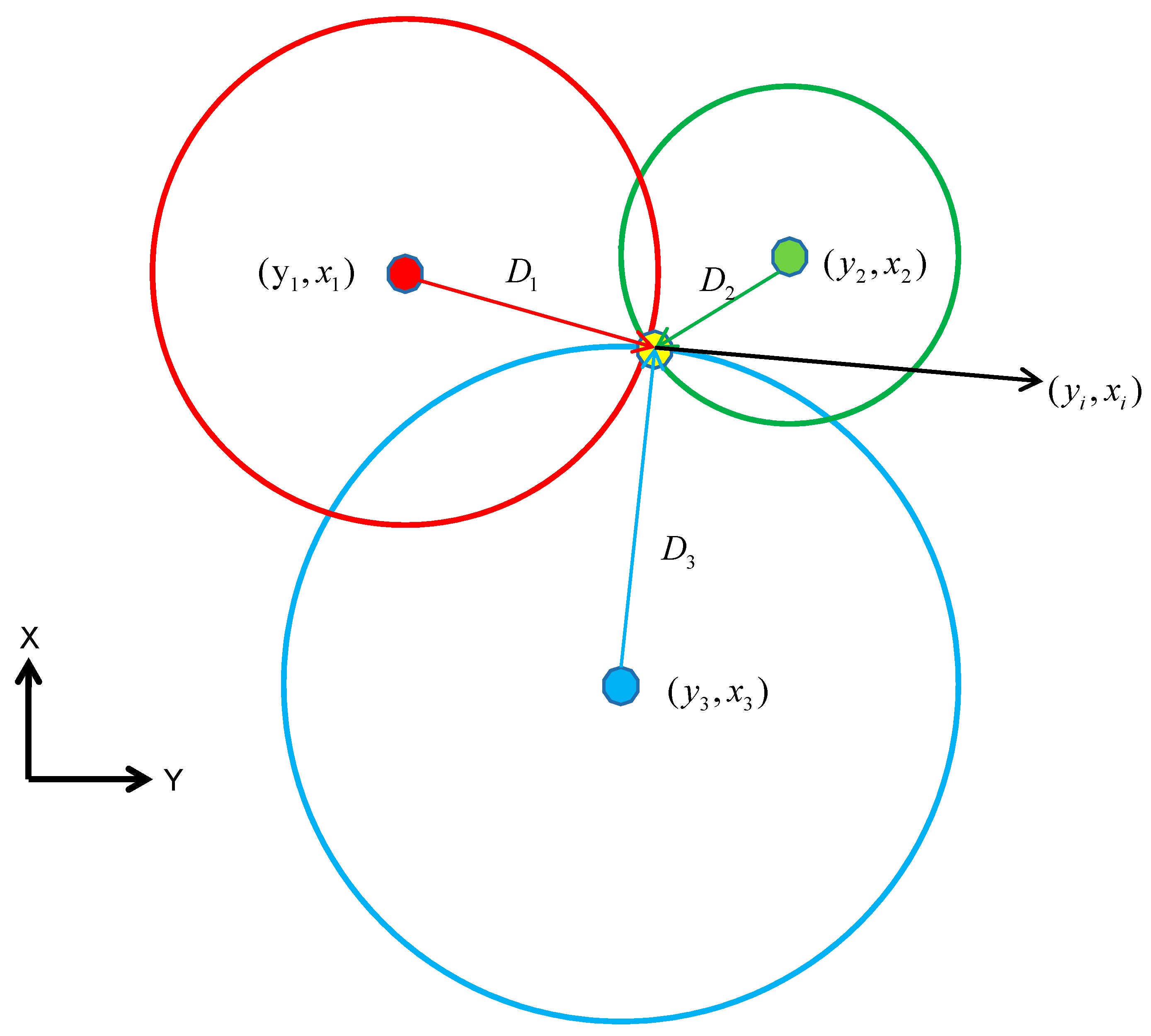 Sensors 21 00120 g002 Sensors 21 00120 g002