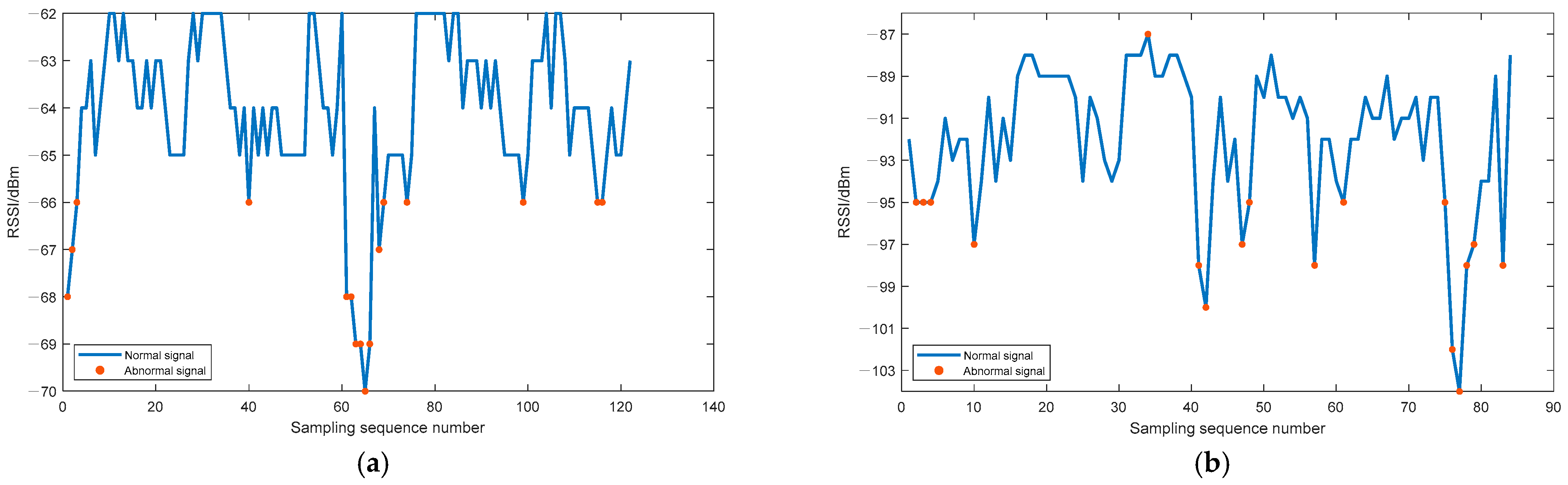 Sensors 21 00120 g005 Sensors 21 00120 g005