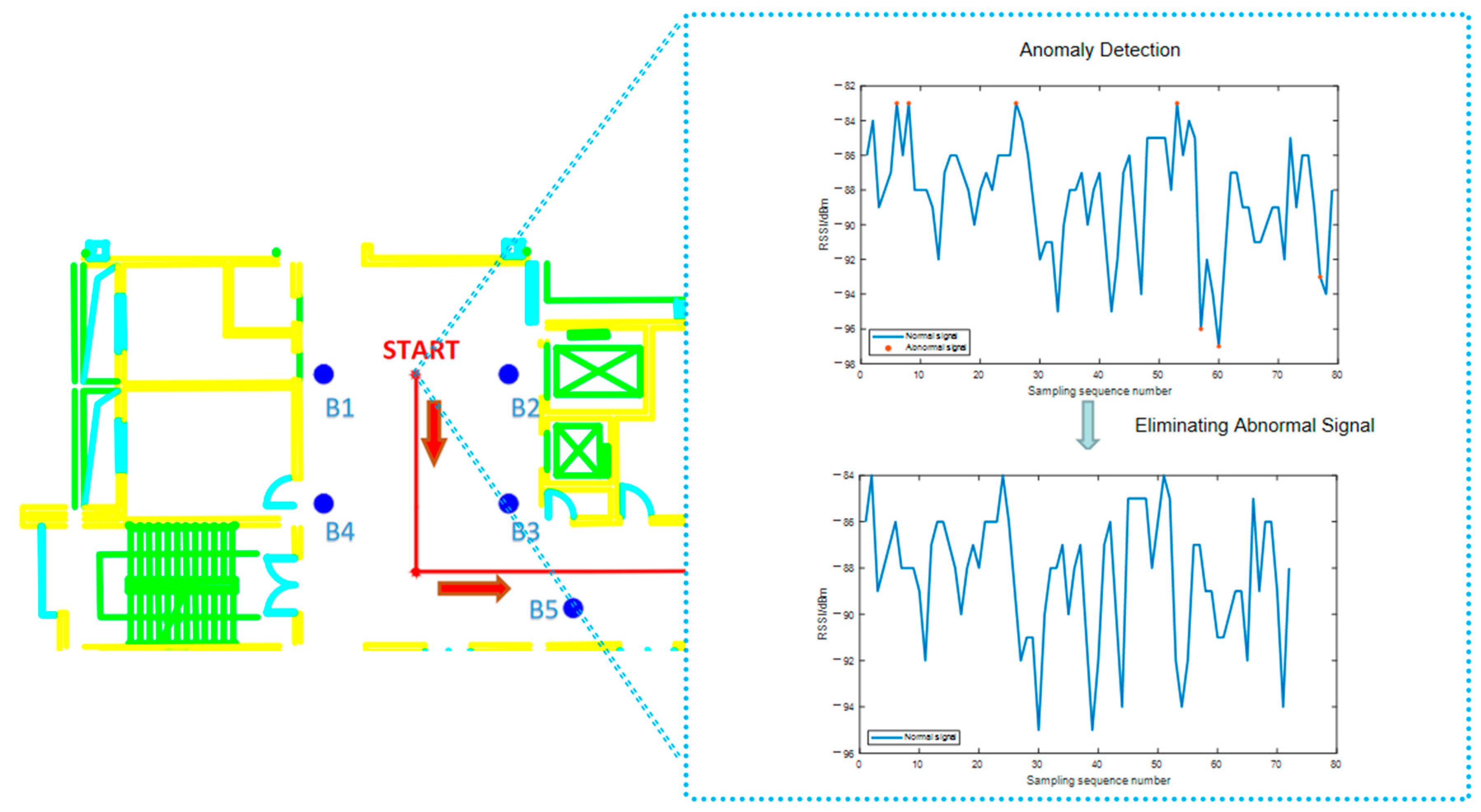 Sensors 21 00120 g007 Sensors 21 00120 g007