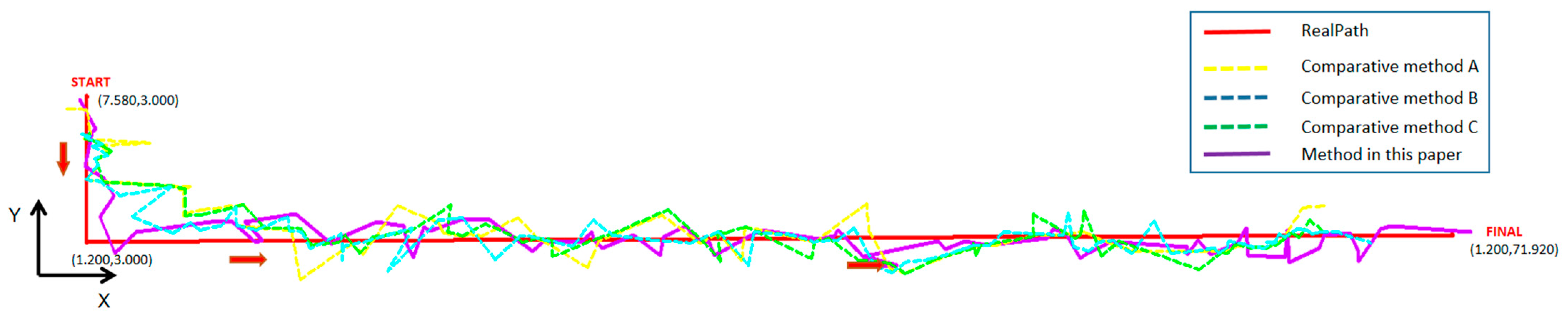 Sensors 21 00120 g010 Sensors 21 00120 g010