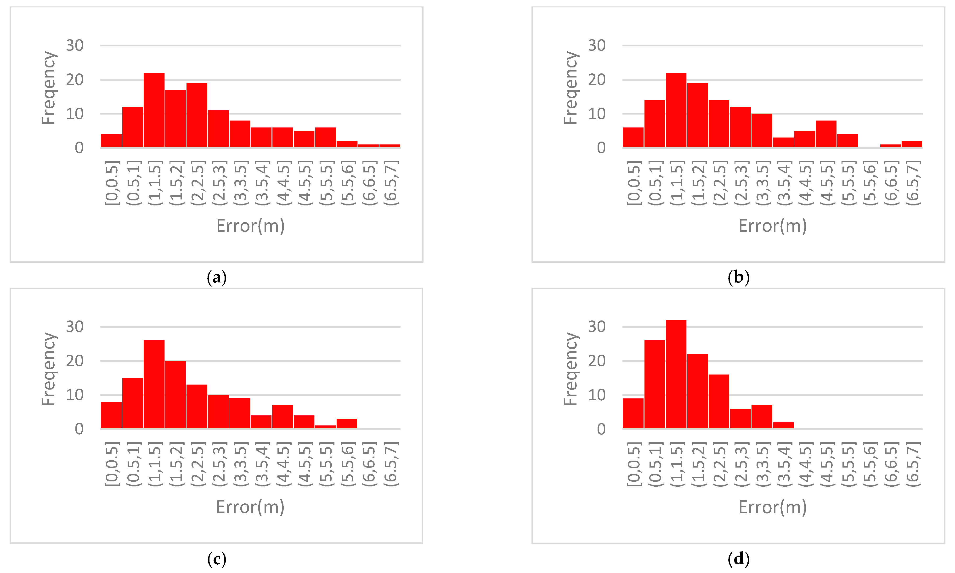 Sensors 21 00120 g011 Sensors 21 00120 g011