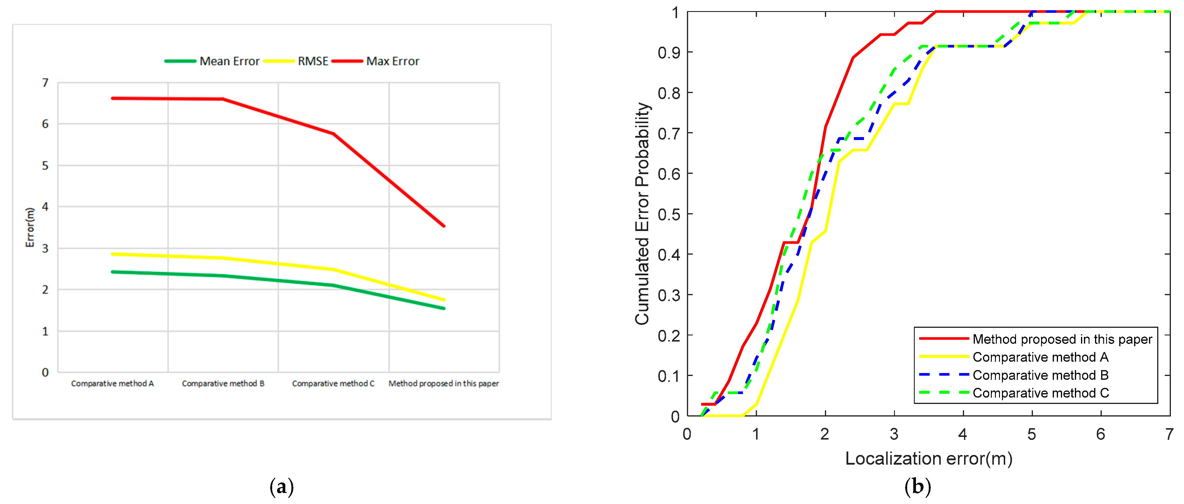 Sensors 21 00120 g012 Sensors 21 00120 g012