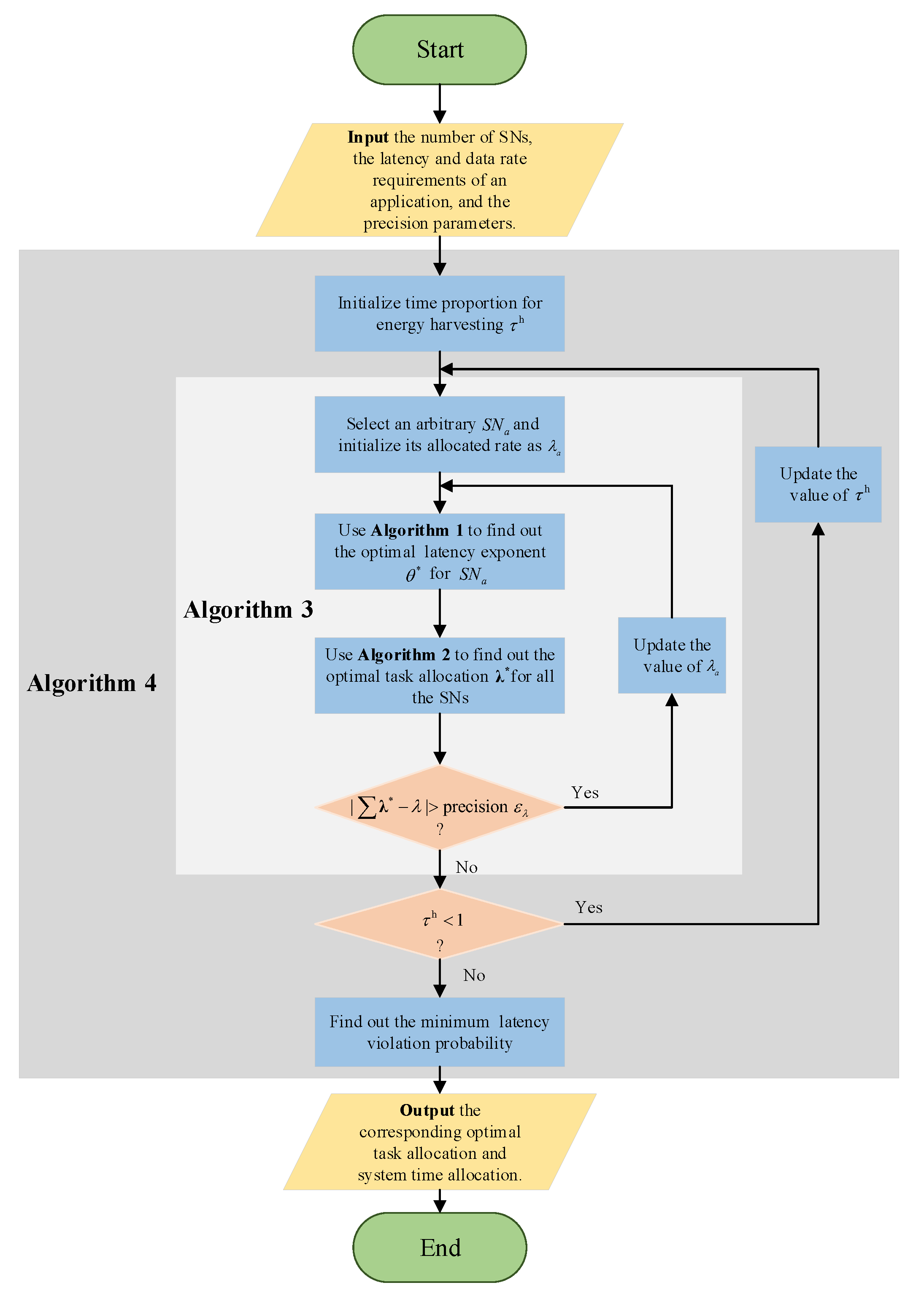 Sensors 21 00121 g003