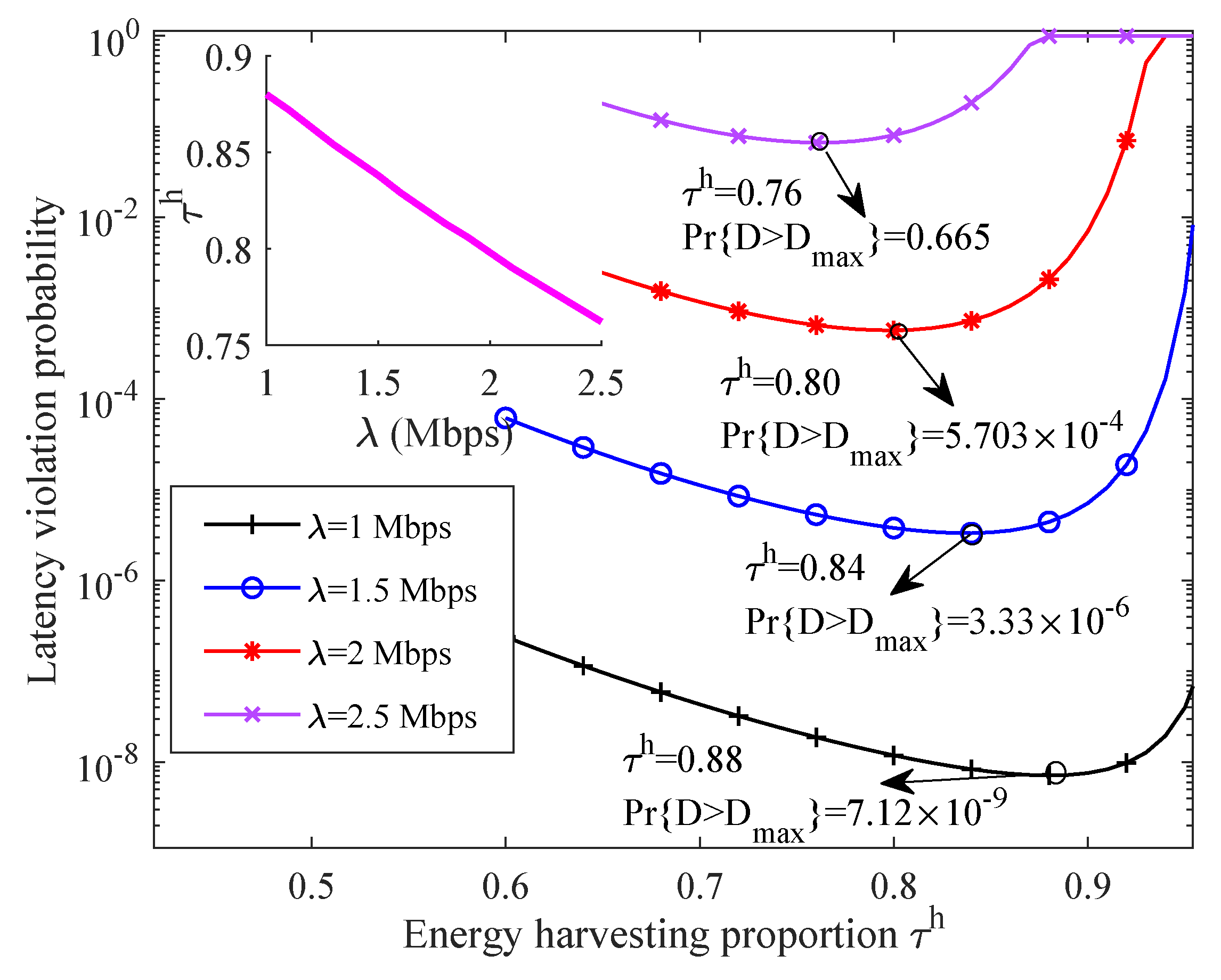 Sensors 21 00121 g005