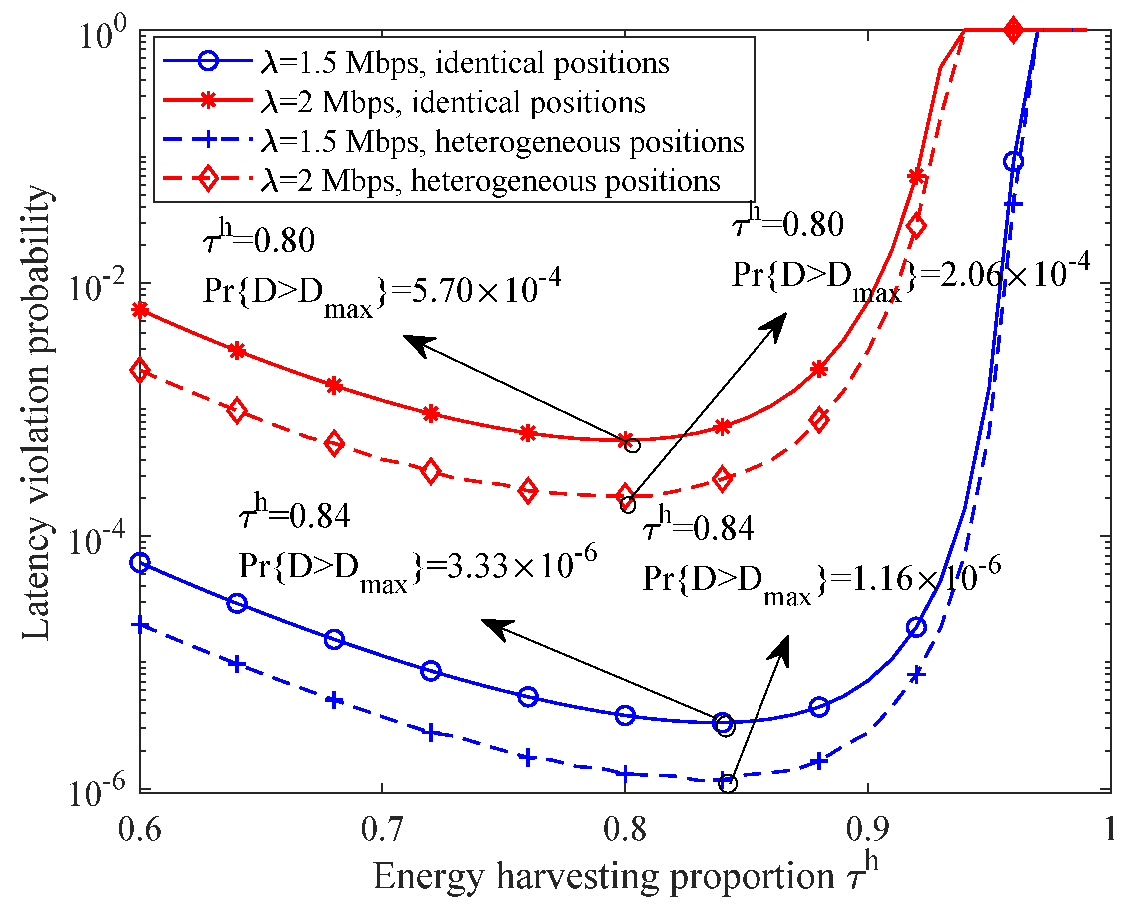 Sensors 21 00121 g006
