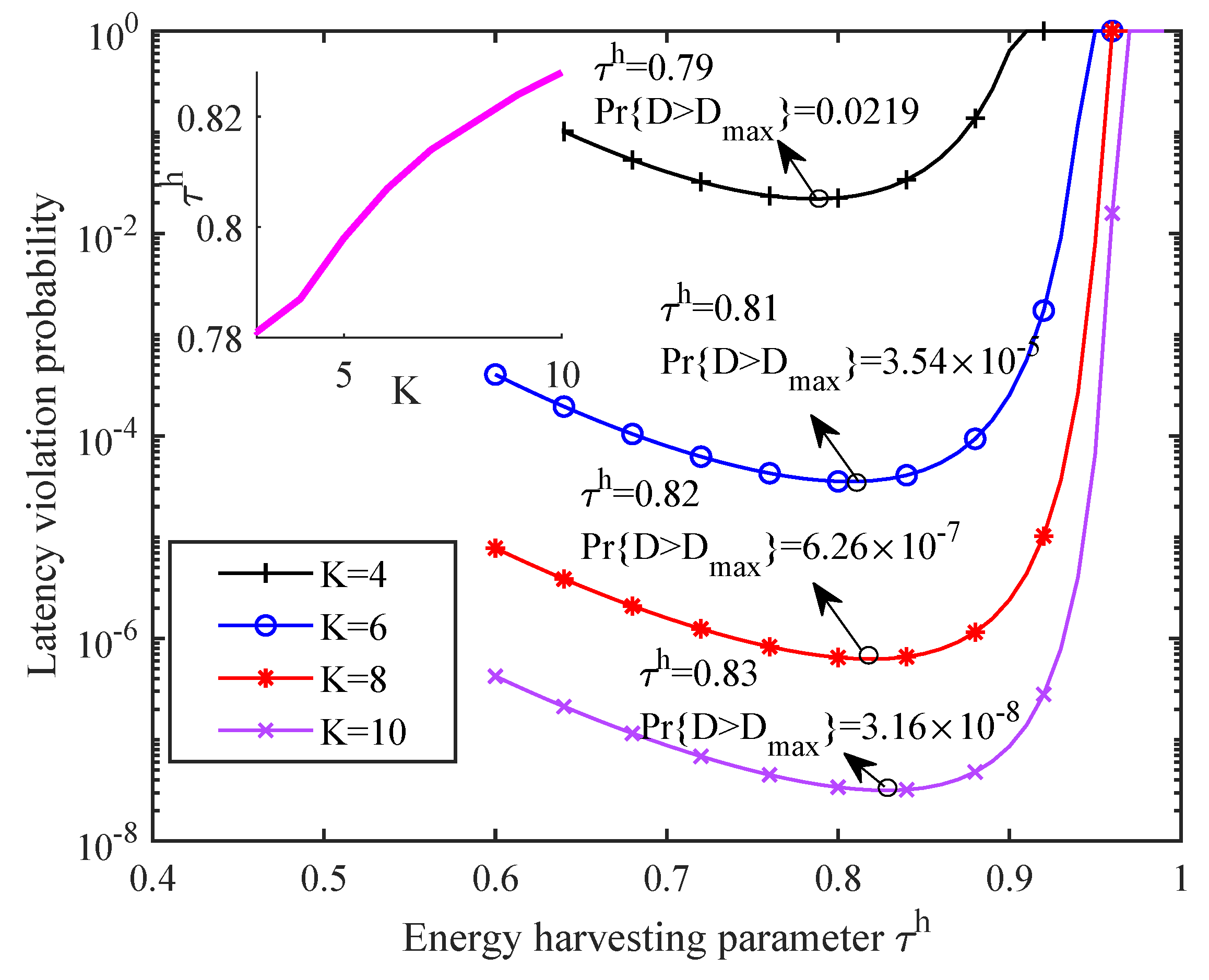 Sensors 21 00121 g008