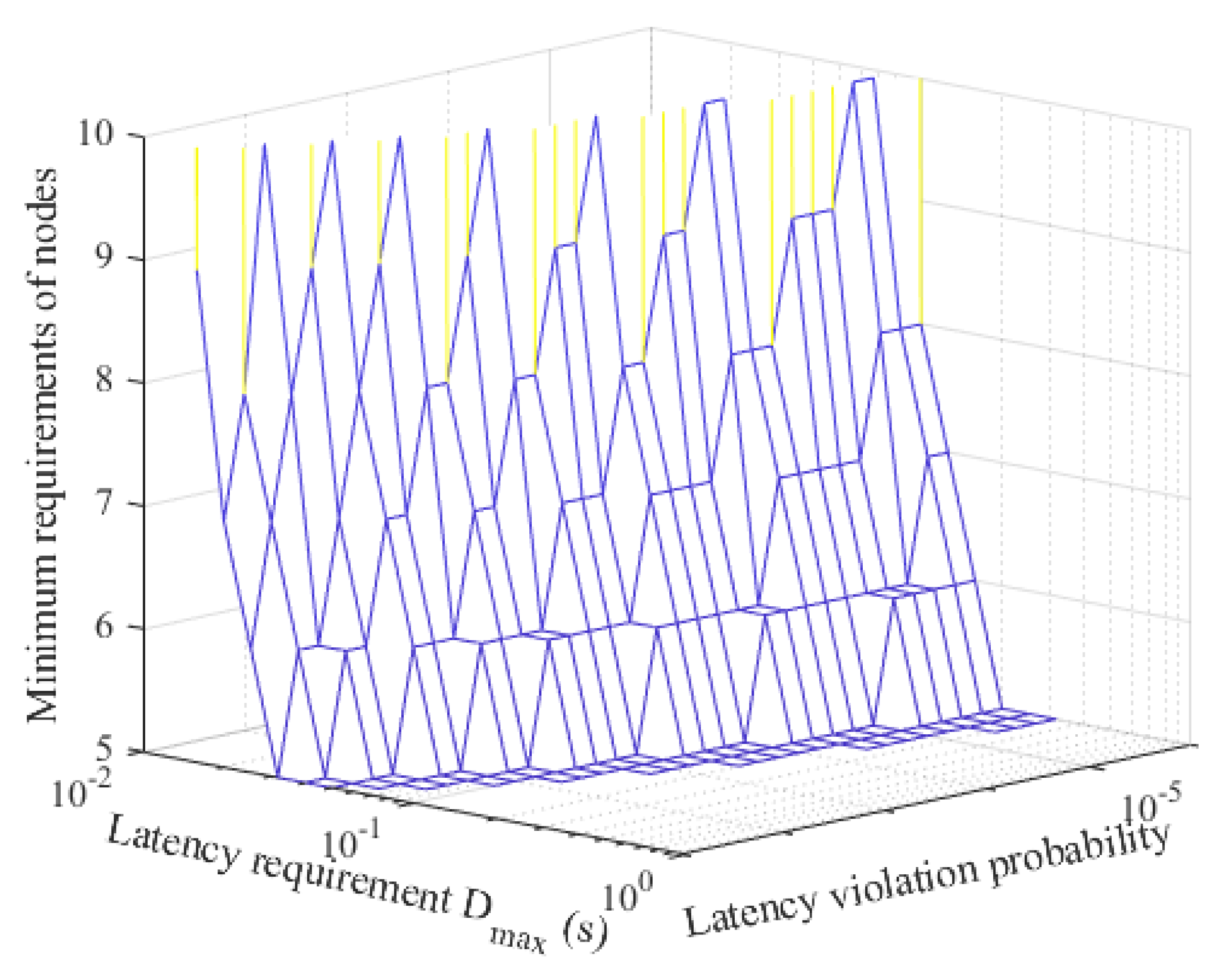 Sensors 21 00121 g010