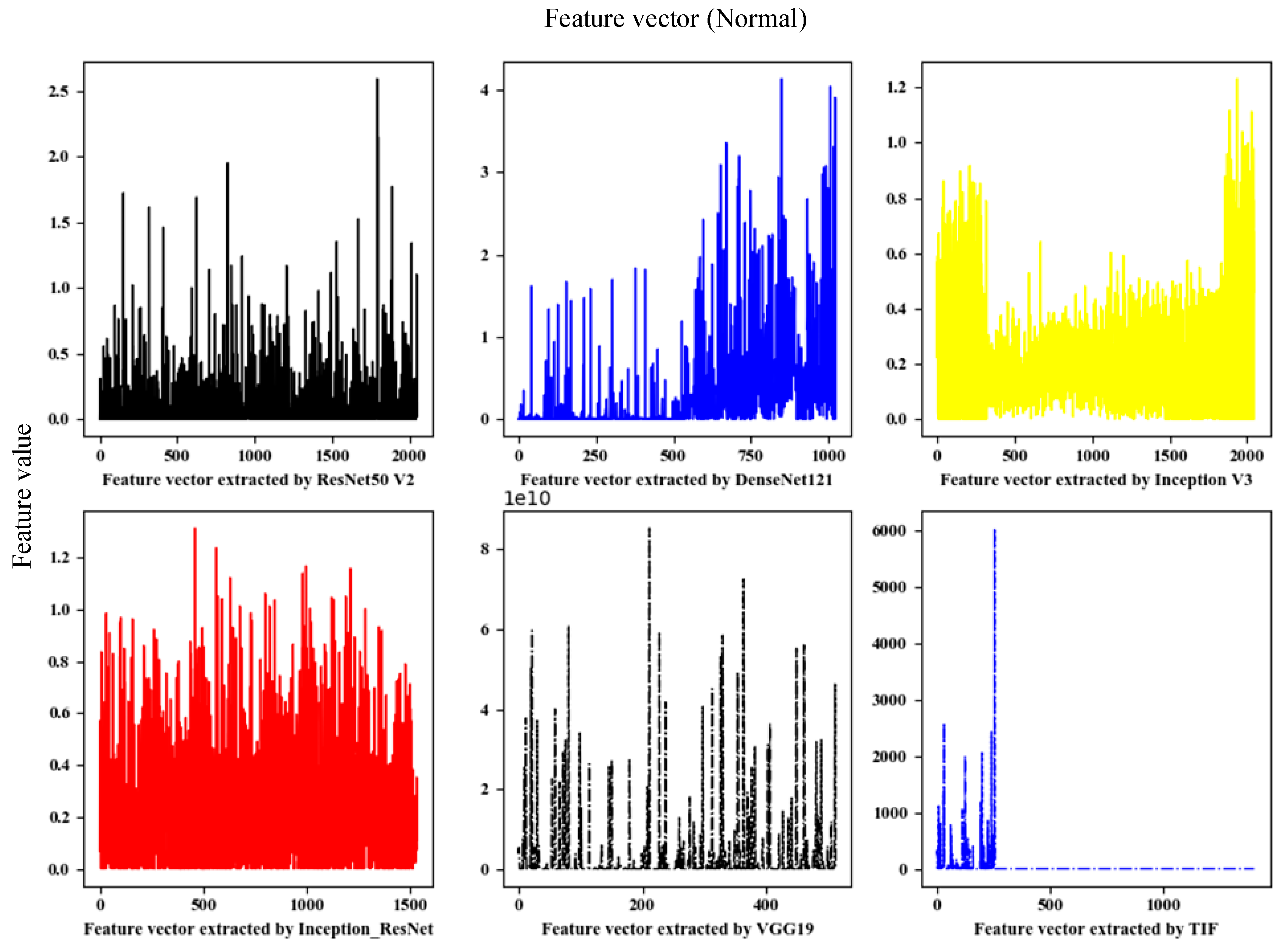 Sensors 21 00122 g003