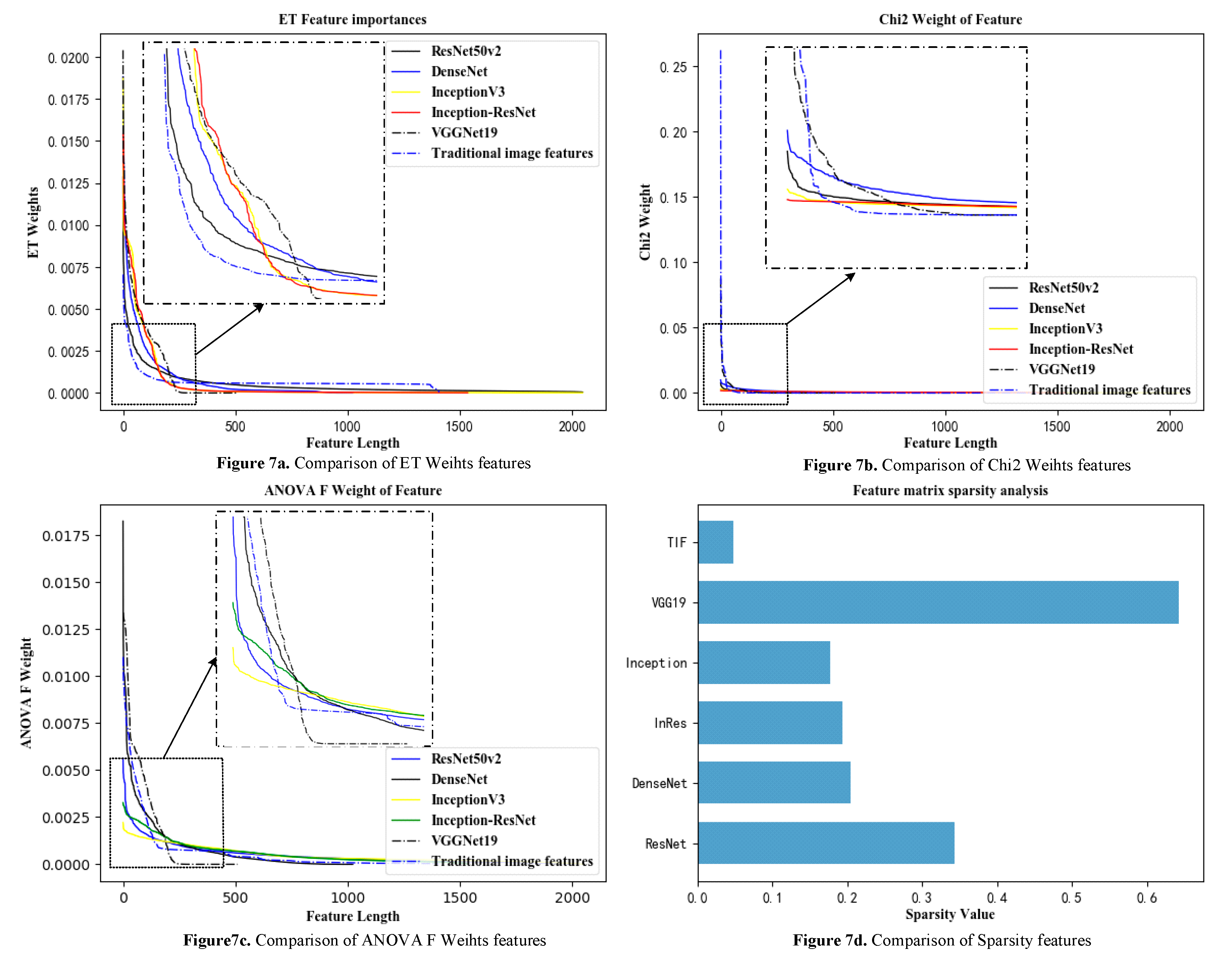 Sensors 21 00122 g007