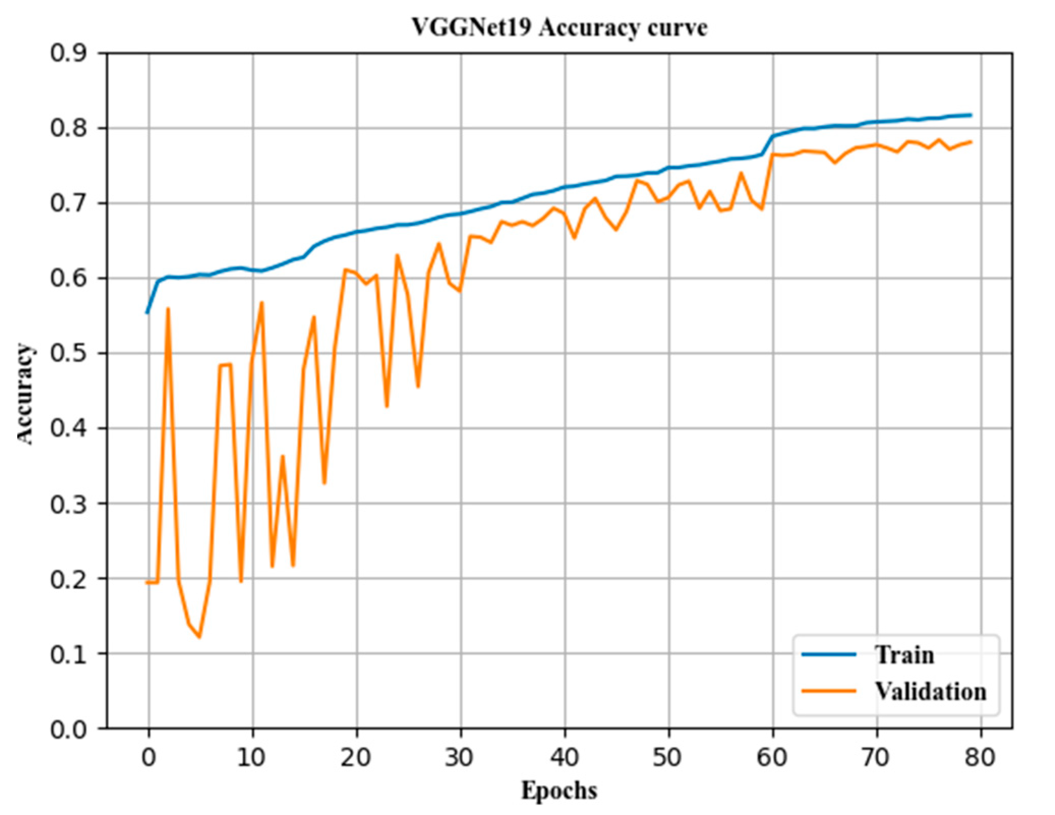 Sensors 21 00122 g008