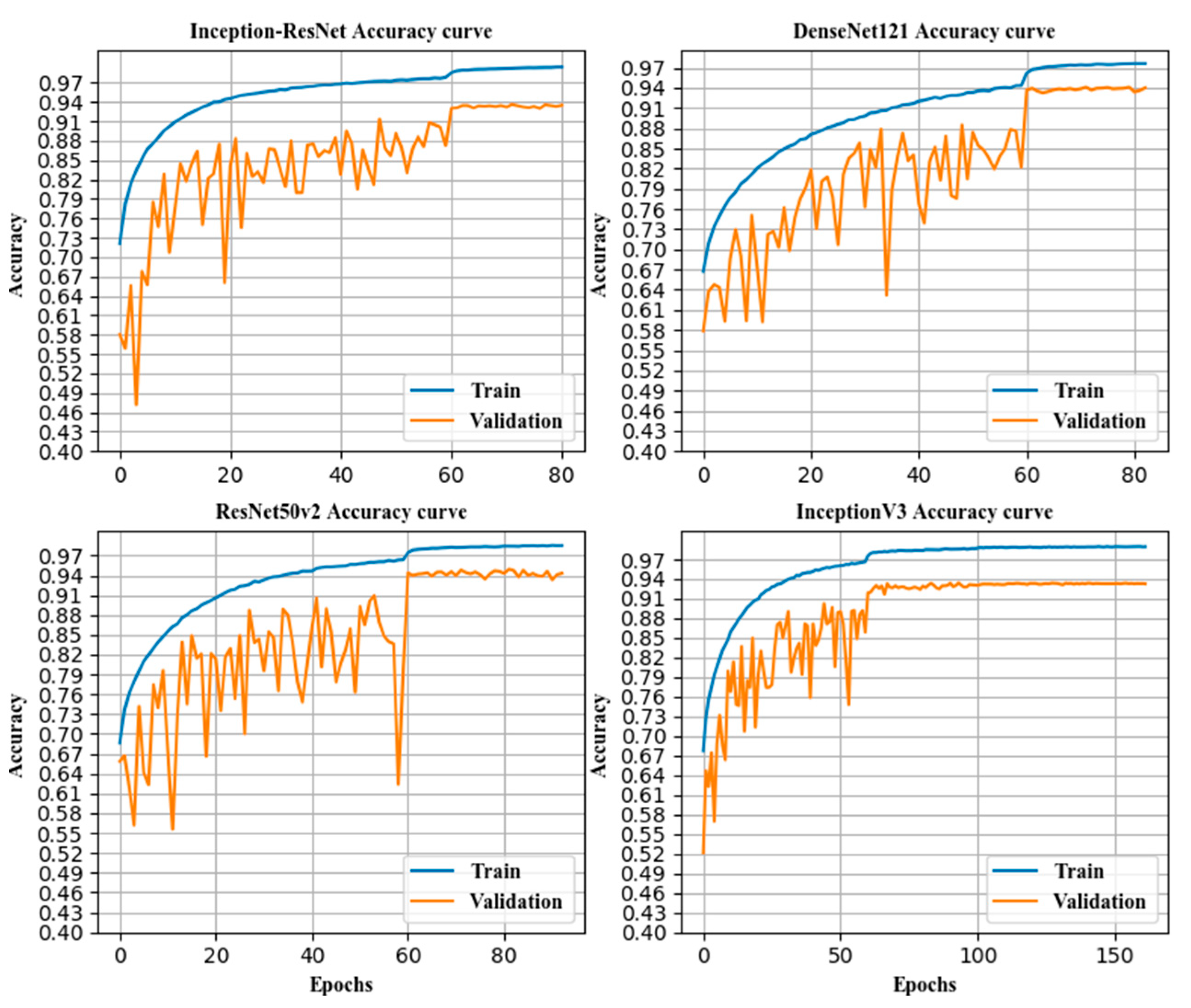 Sensors 21 00122 g009