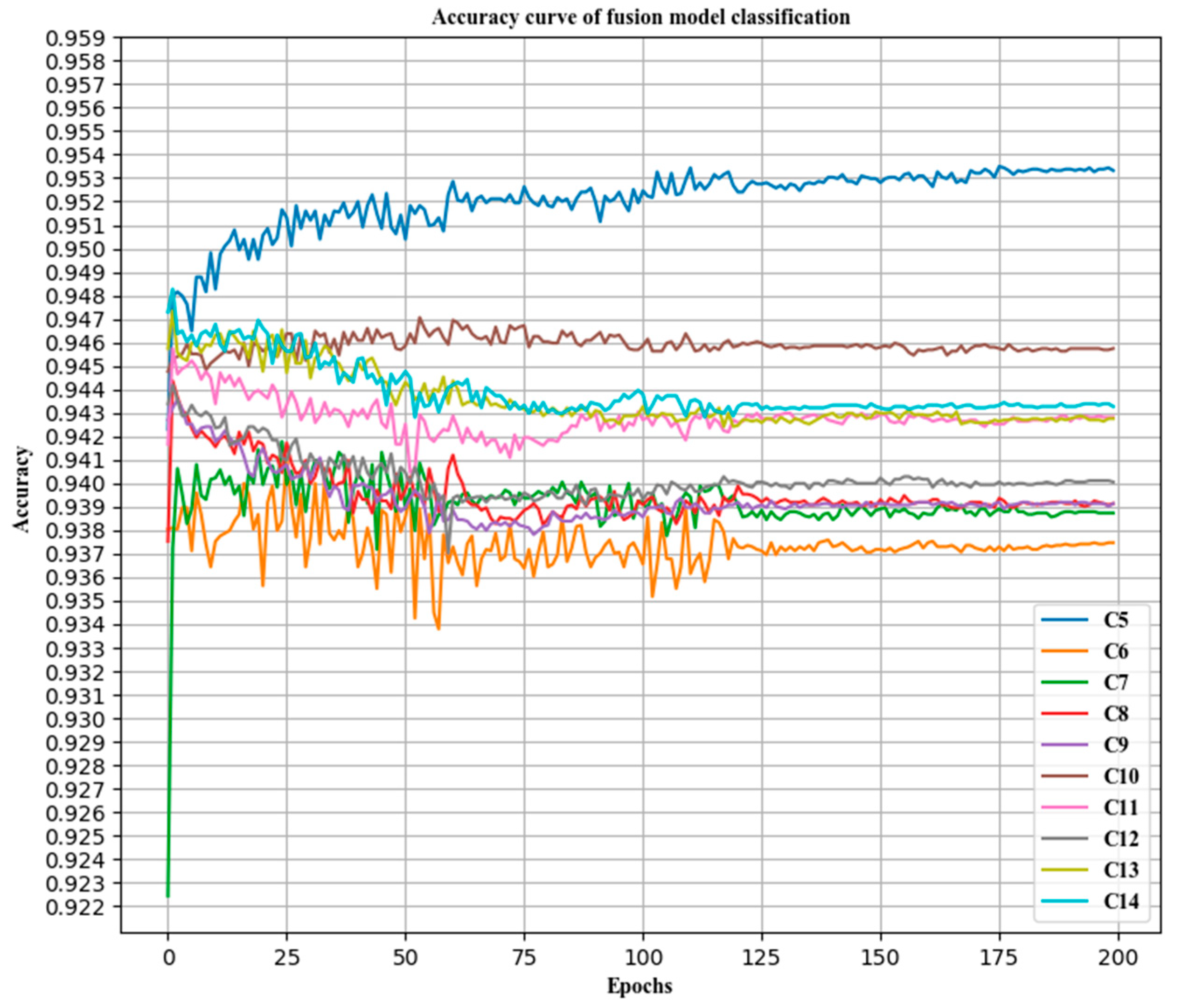 Sensors 21 00122 g010