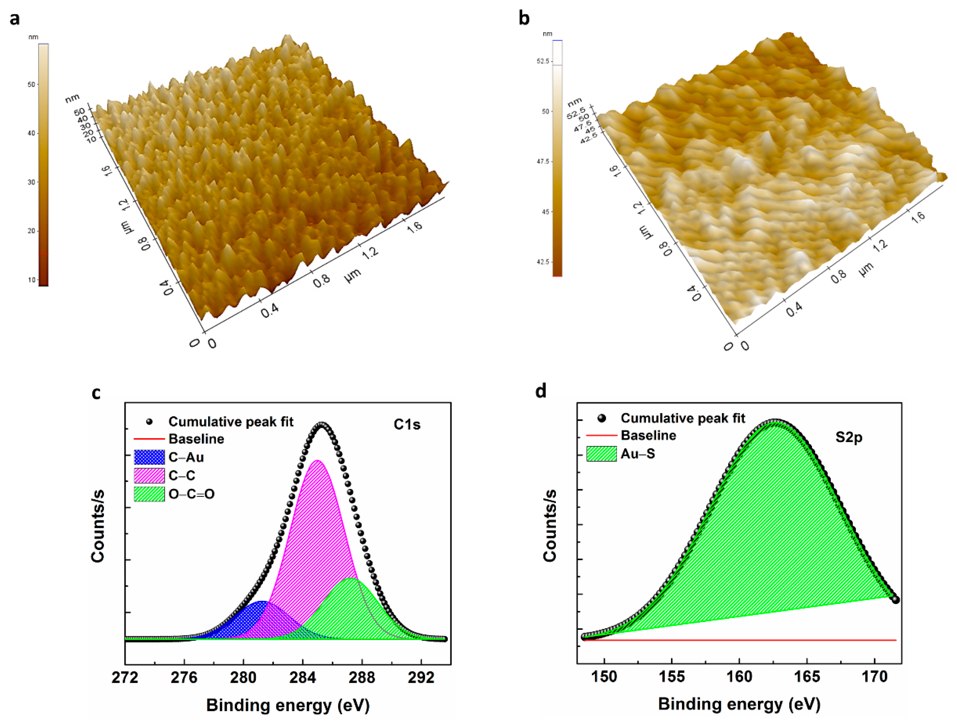 Sensors 21 00124 g002