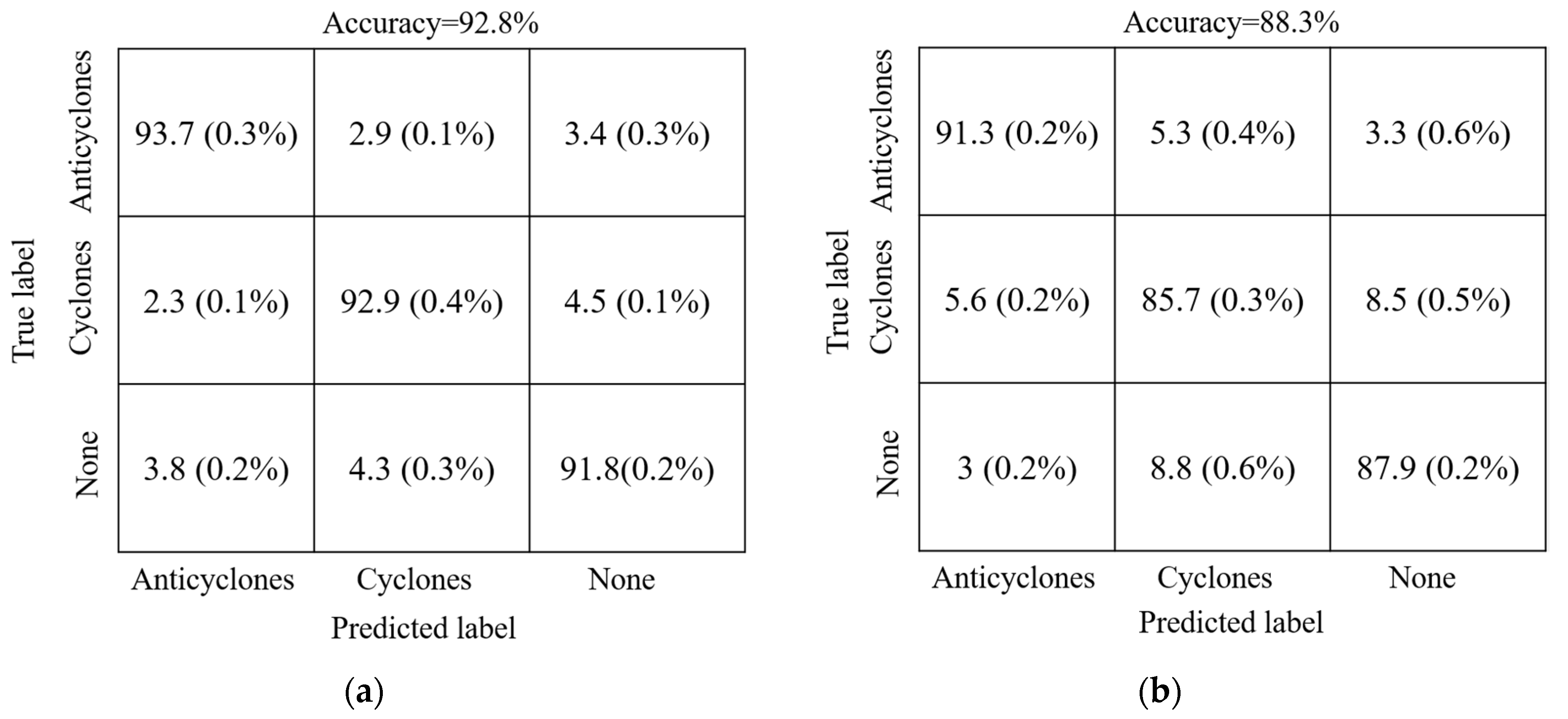 Sensors 21 00126 g005 Sensors 21 00126 g005