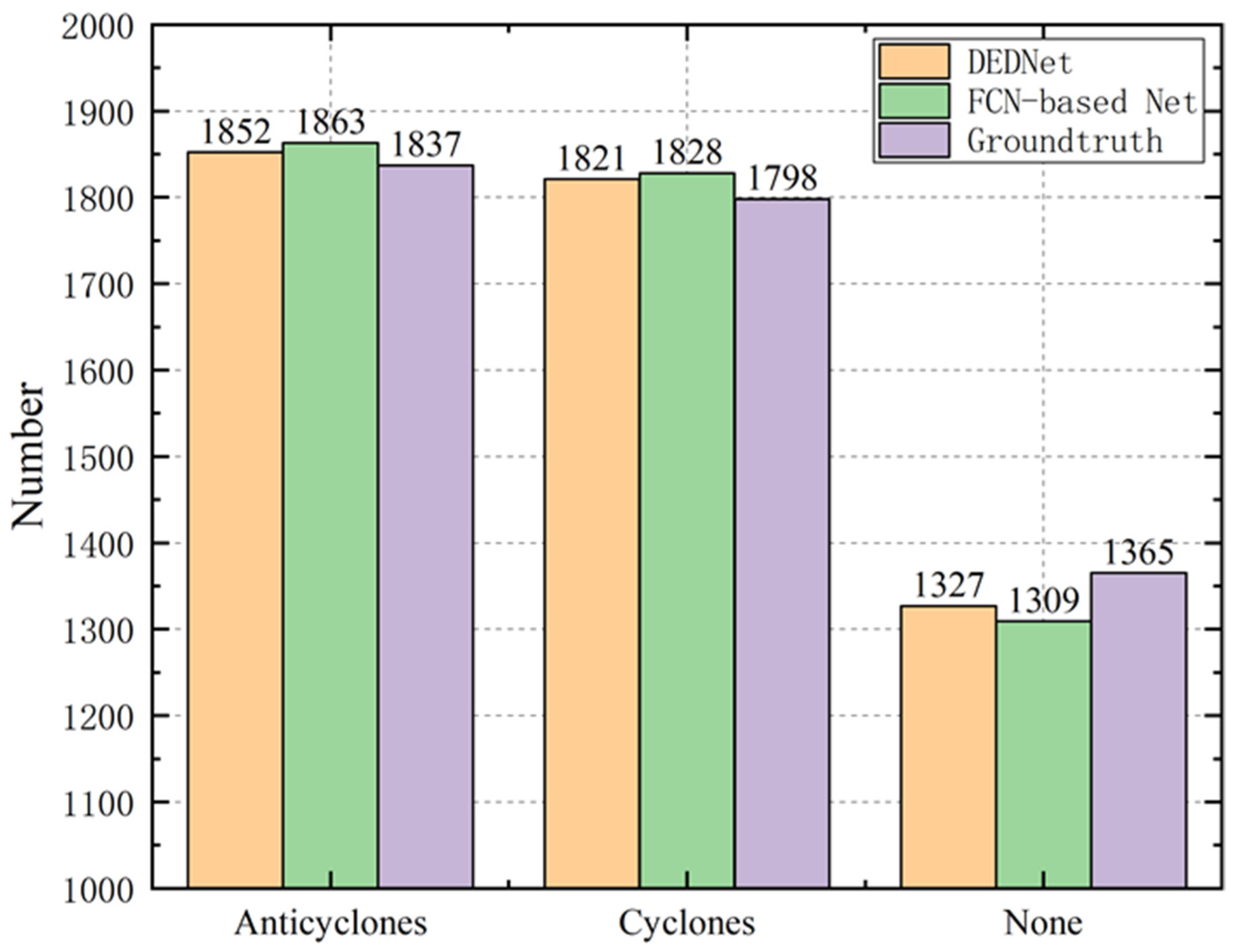 Sensors 21 00126 g007 Sensors 21 00126 g007