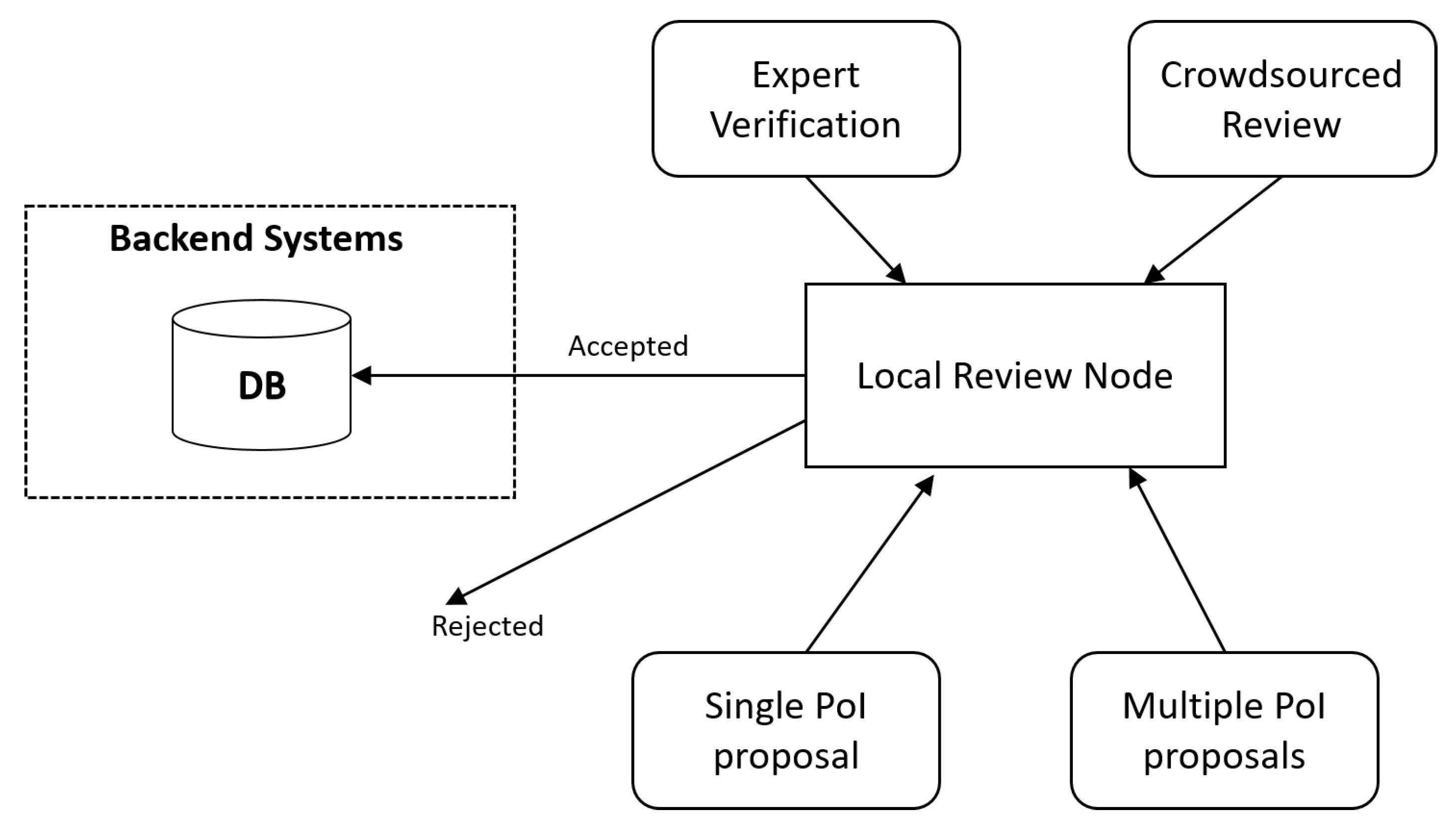 Sensors 21 00129 g004 Sensors 21 00129 g004