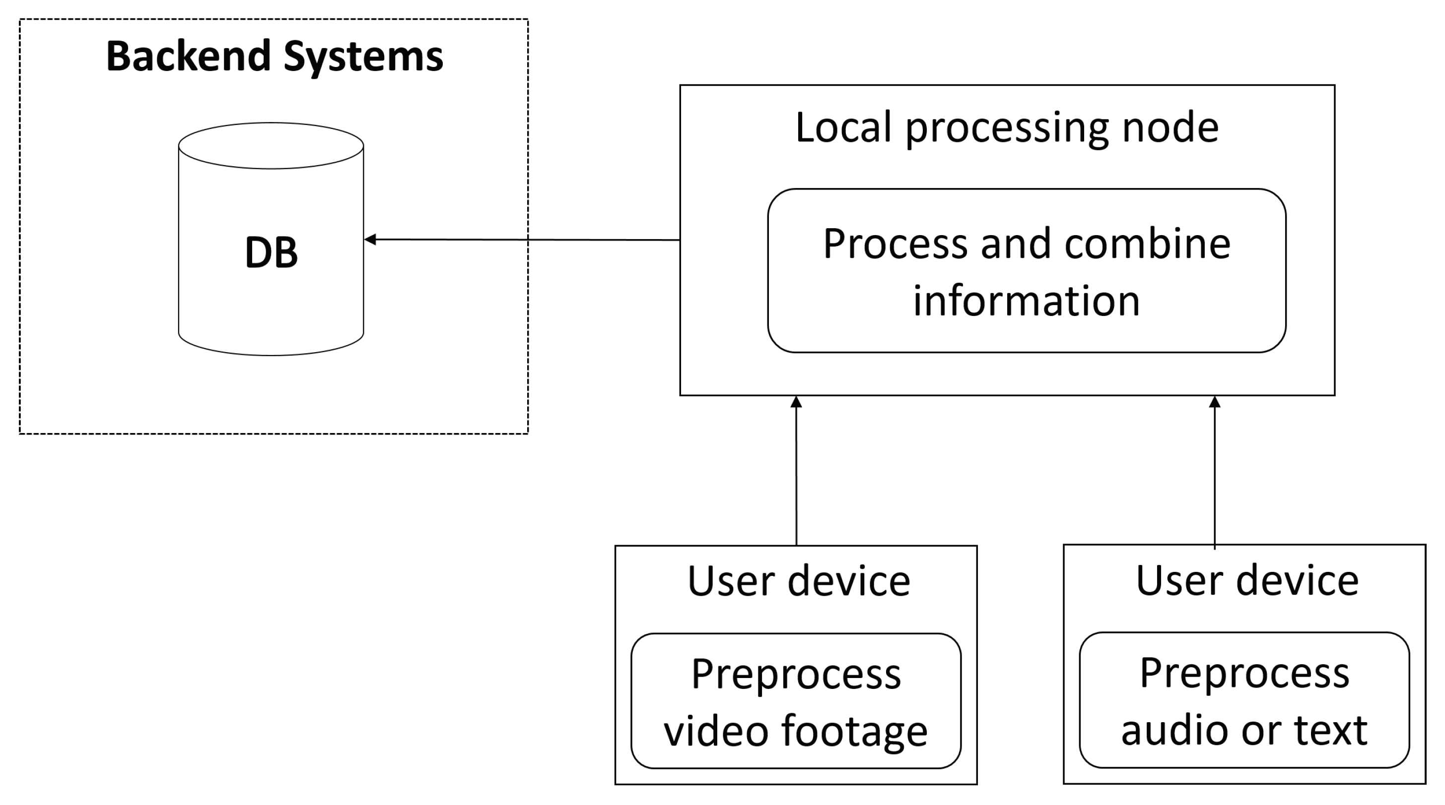 Sensors 21 00129 g005 Sensors 21 00129 g005