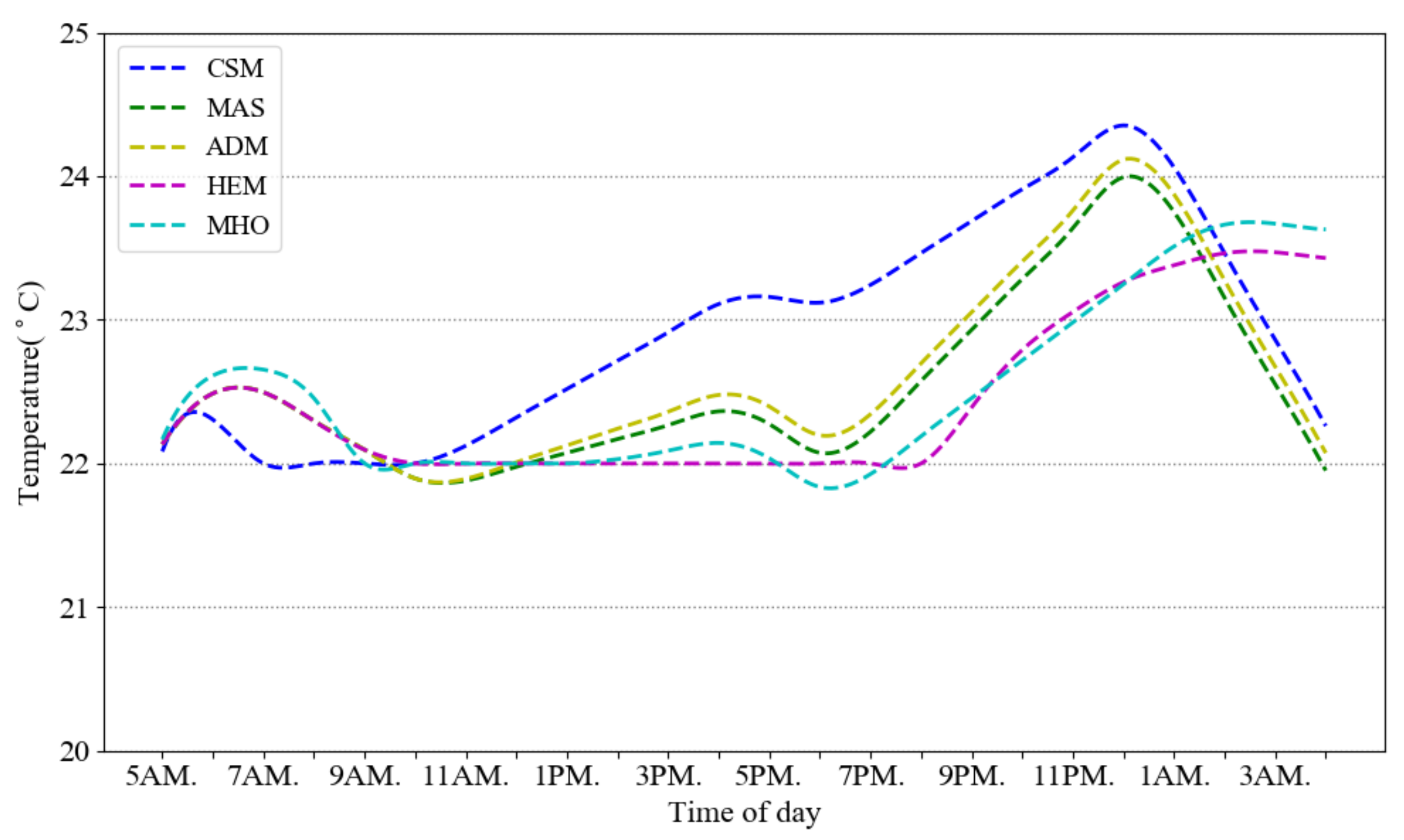 Sensors 21 00130 g006