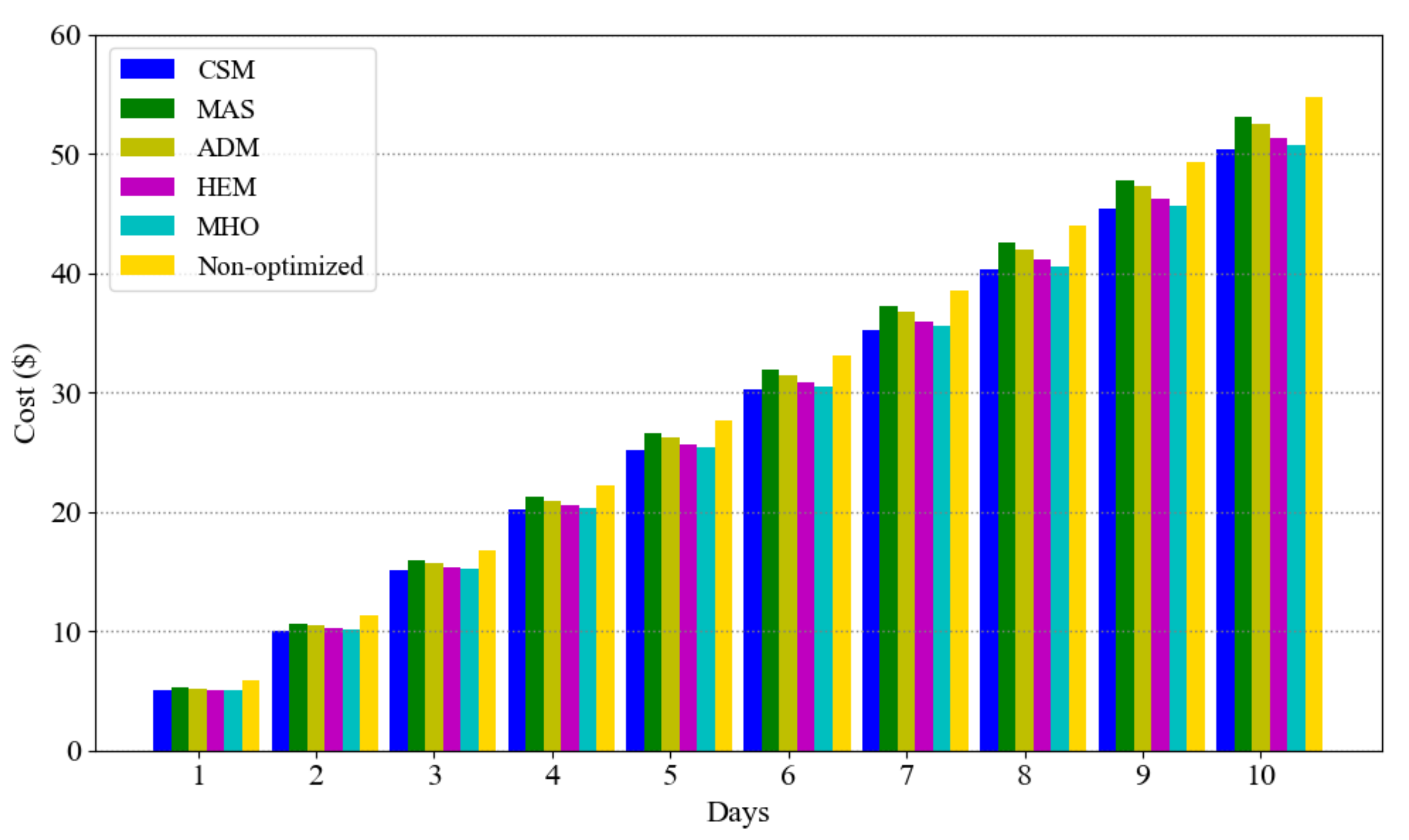 Sensors 21 00130 g007