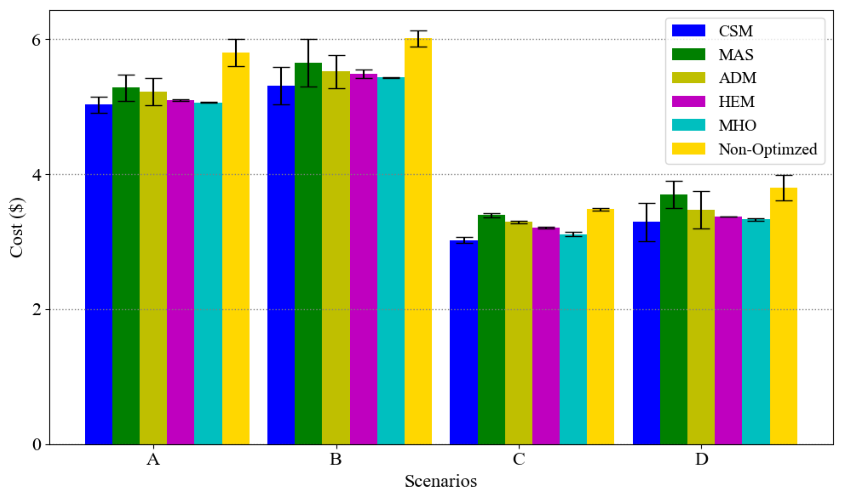 Sensors 21 00130 g008