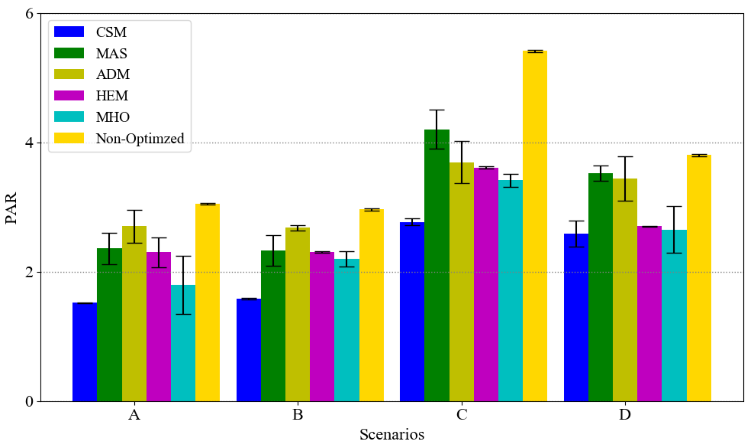 Sensors 21 00130 g009