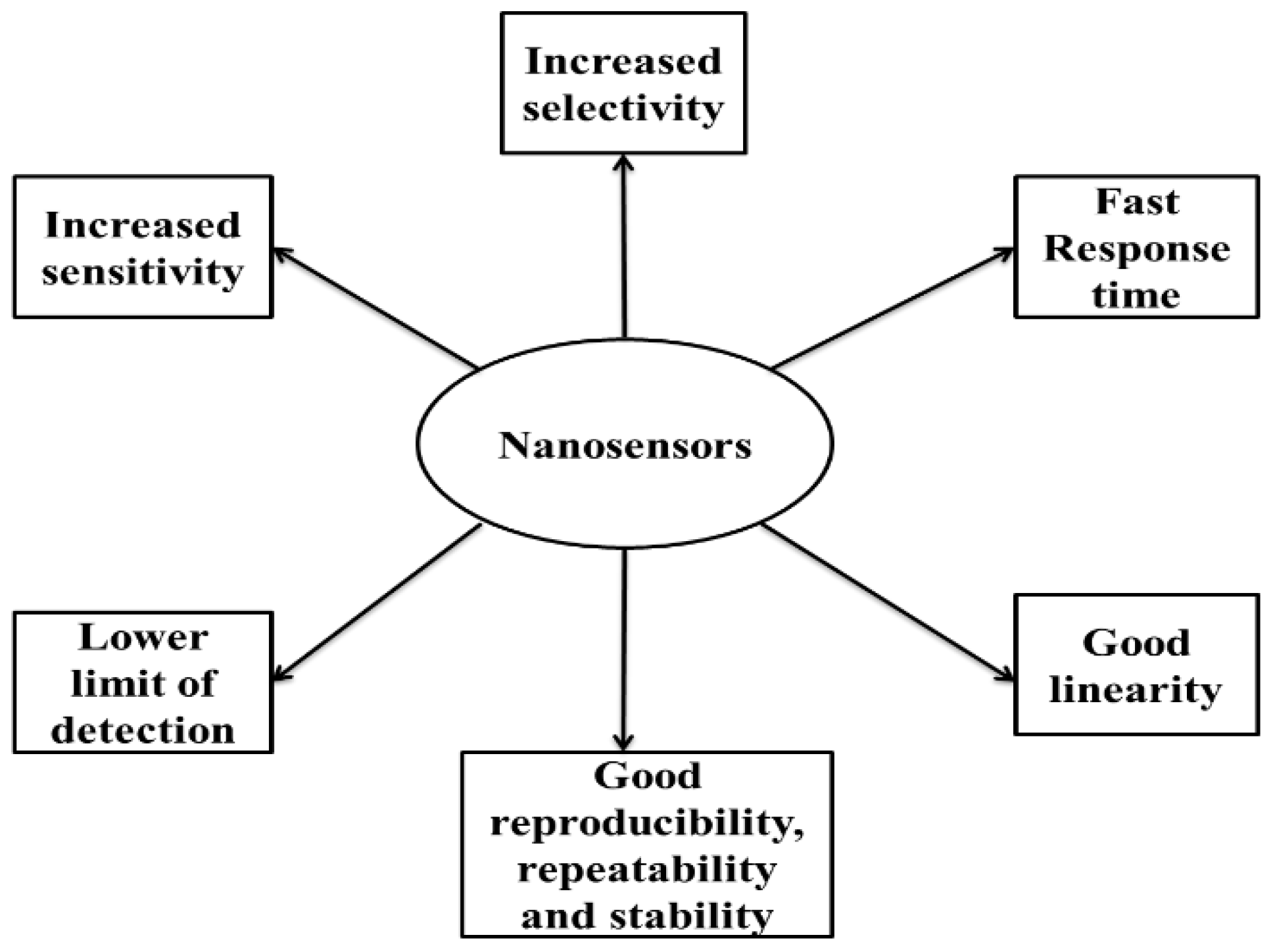 Sensors 21 00131 g001 Sensors 21 00131 g001