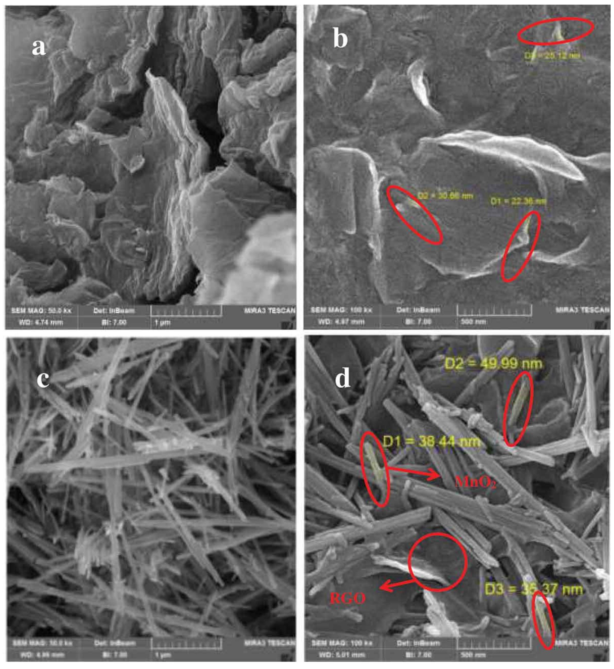 Sensors 21 00131 g002 Sensors 21 00131 g002