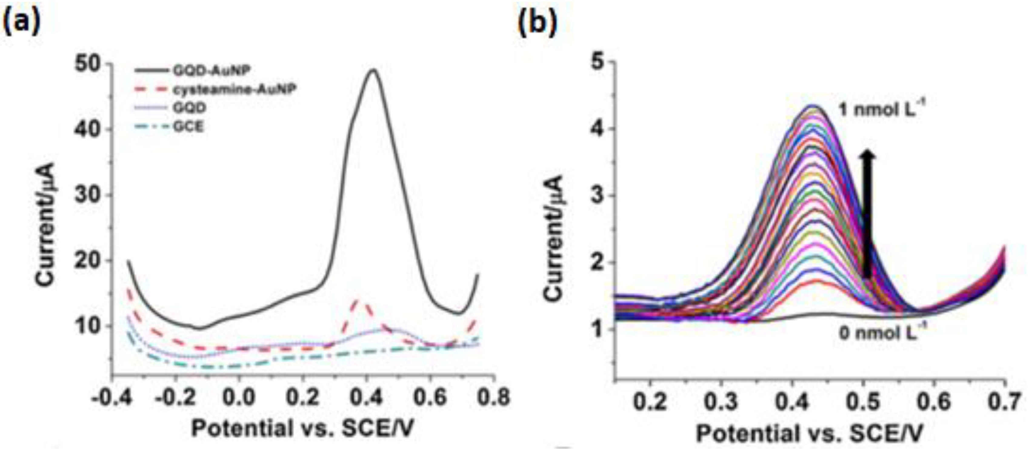 Sensors 21 00131 g004 Sensors 21 00131 g004