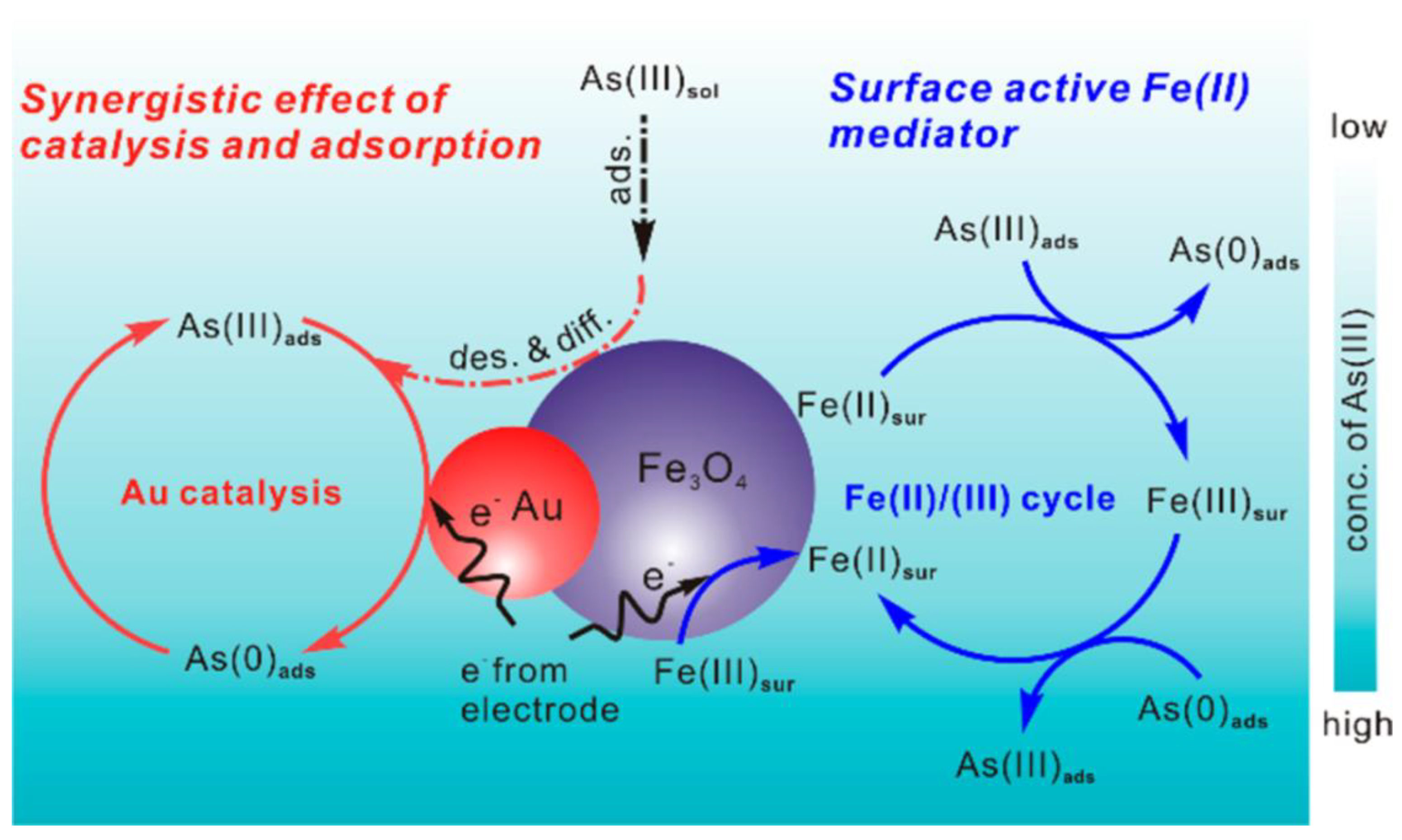 Sensors 21 00131 sch003 Sensors 21 00131 sch003