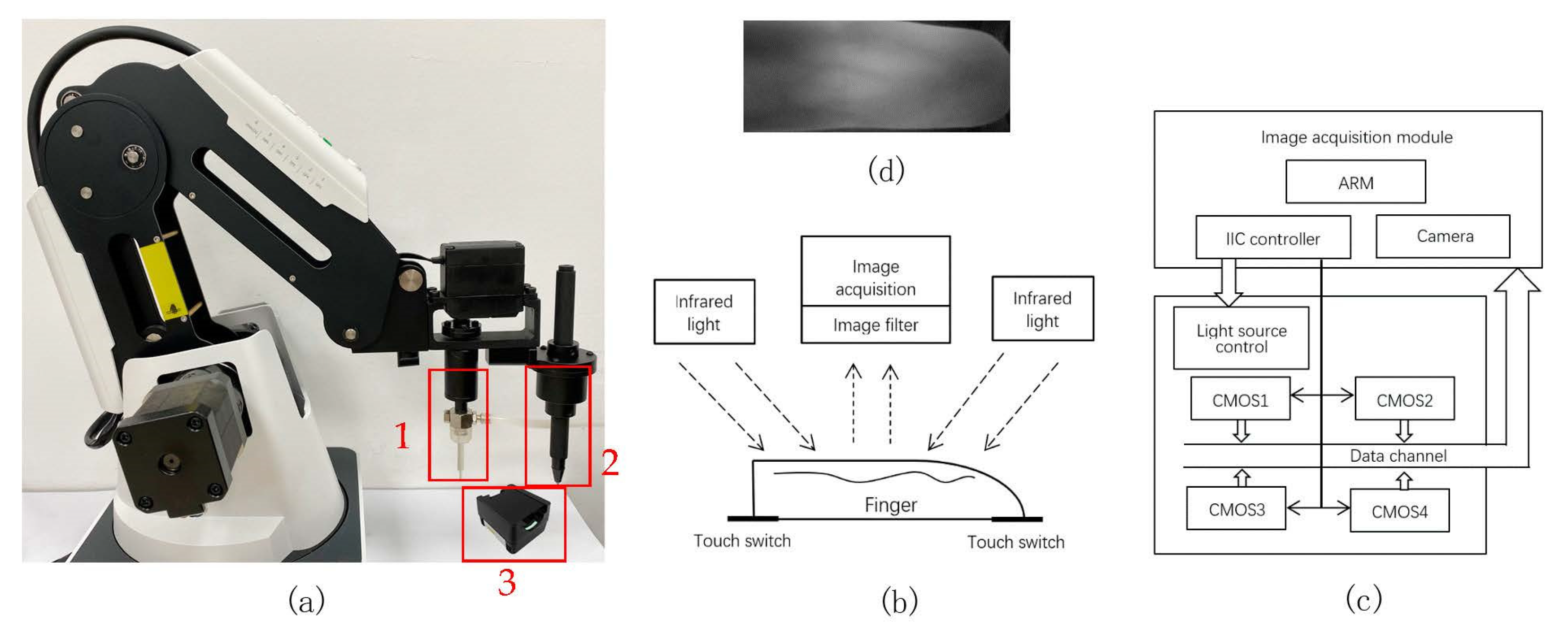 Sensors 21 00132 g001