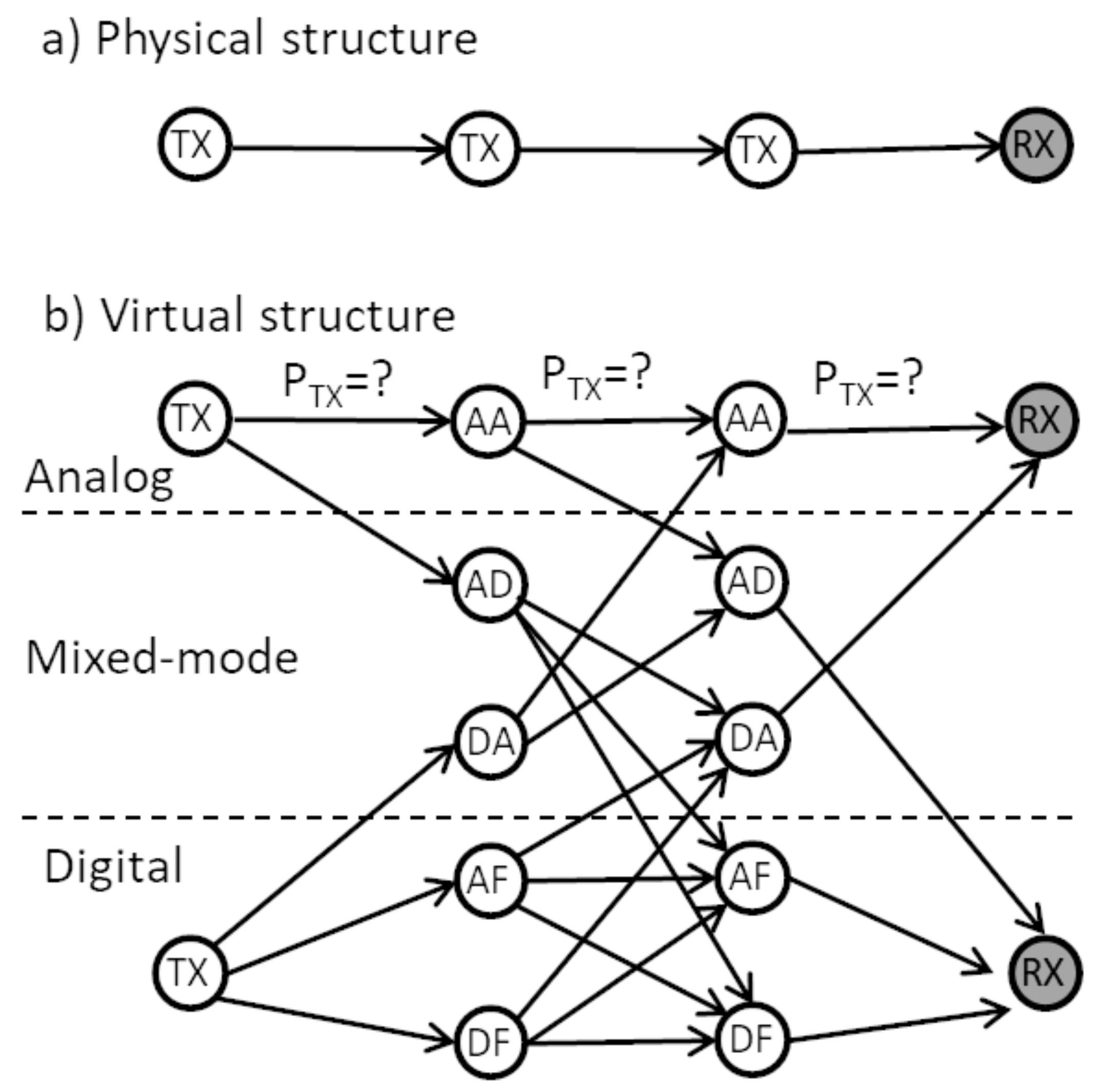 Sensors 21 00134 g001
