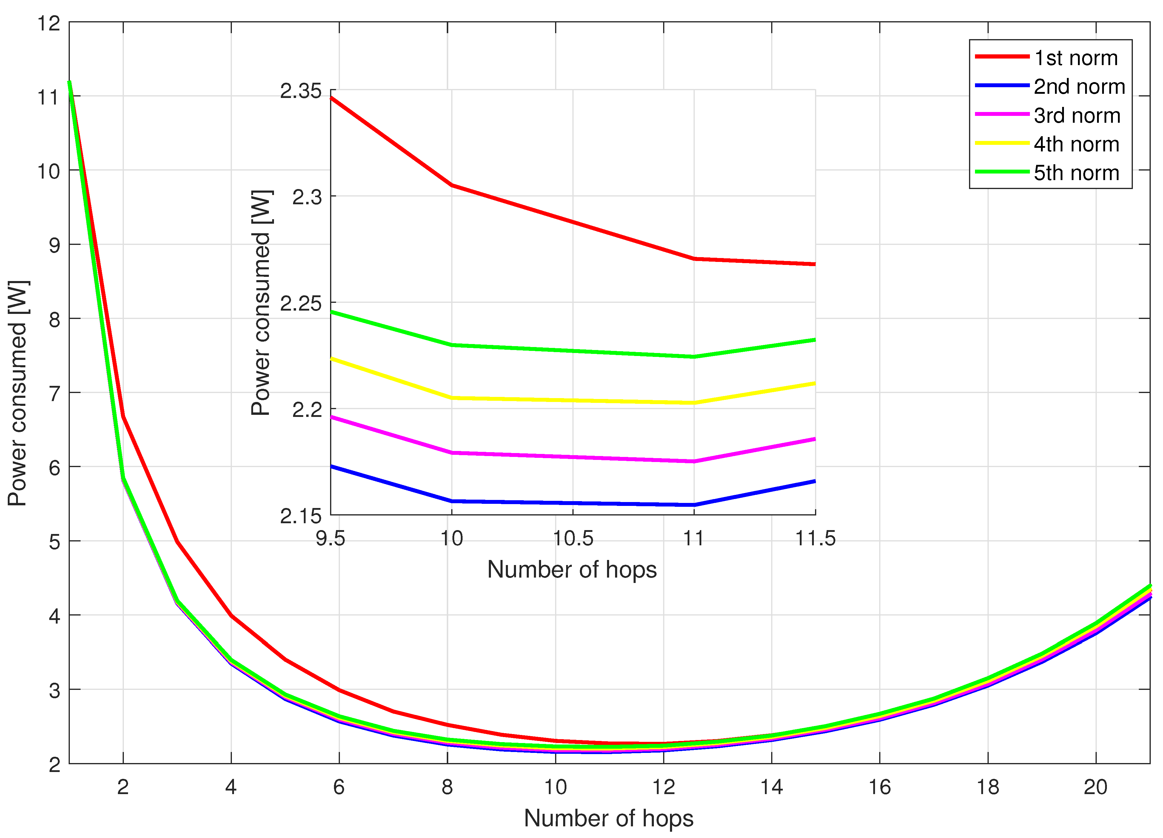 Sensors 21 00134 g005
